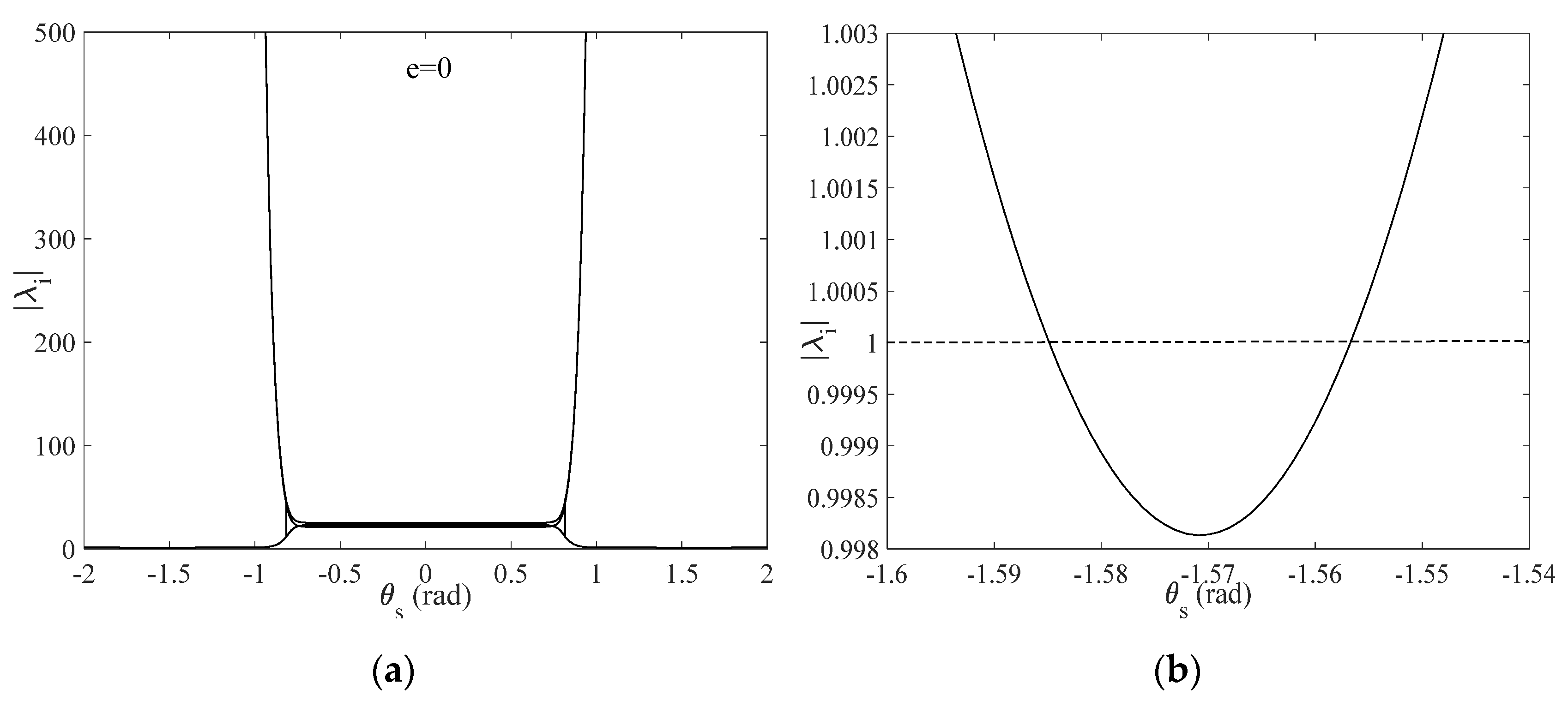 Sensors 22 00062 g009