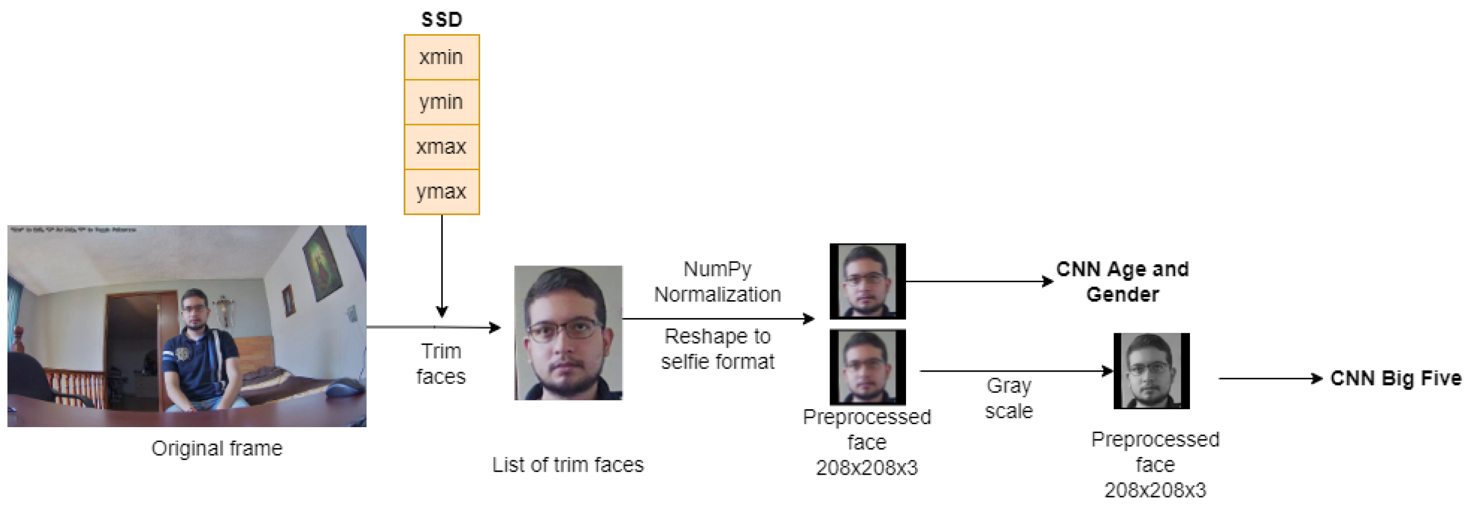 Sensors 22 00063 g003 550