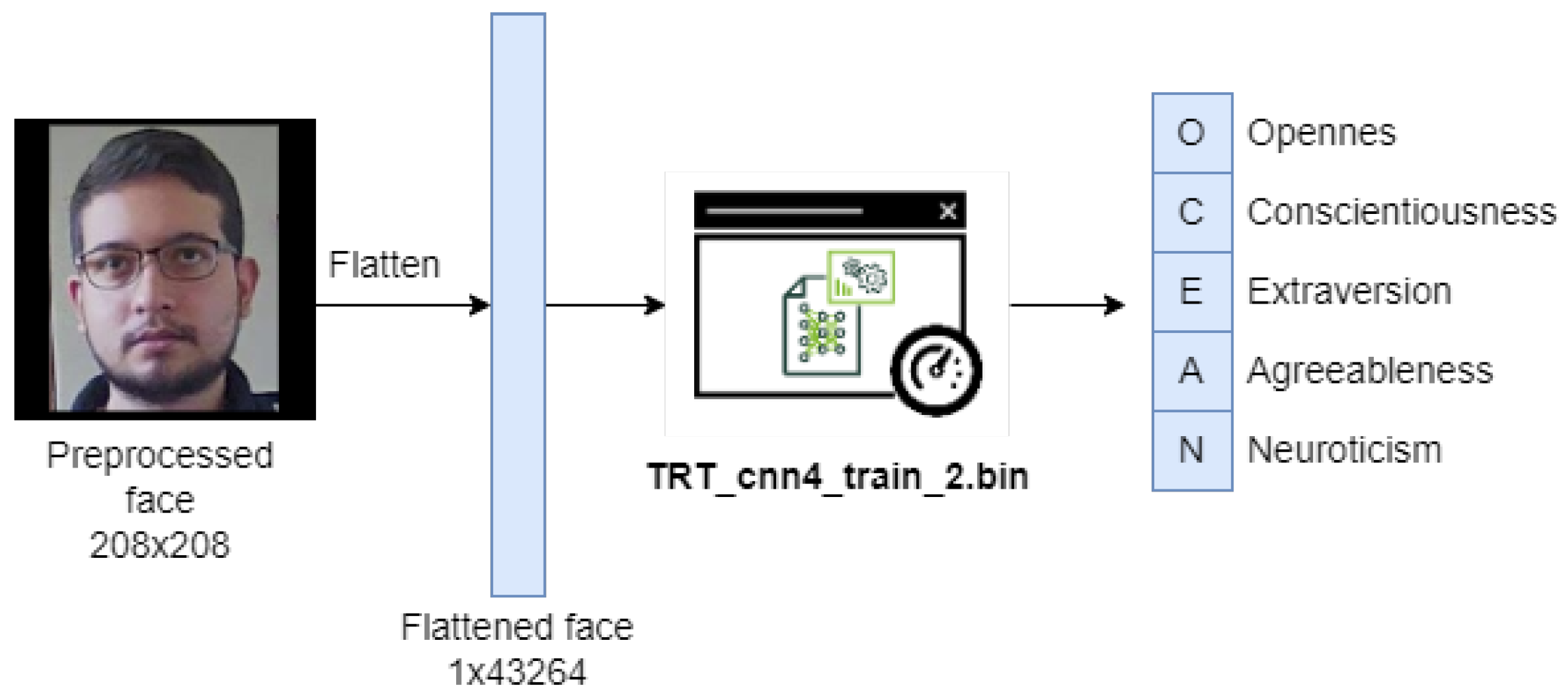 Sensors 22 00063 g005 550