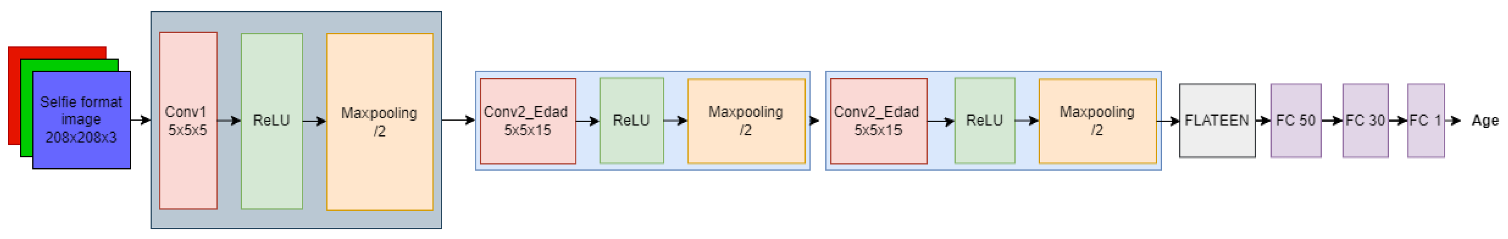 Sensors 22 00063 g006 550