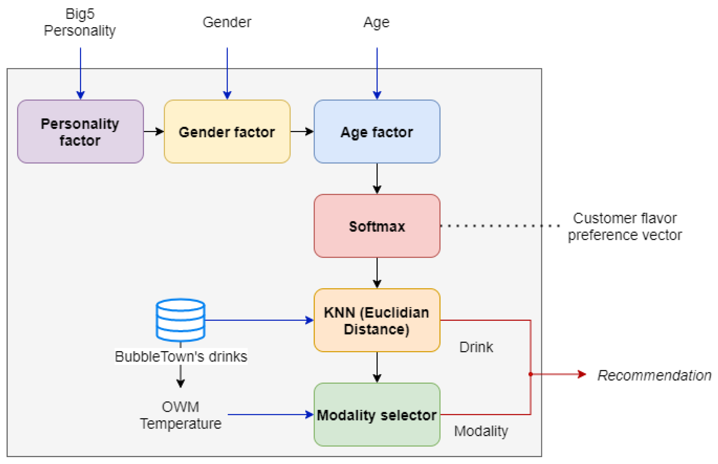 Sensors 22 00063 g010 550