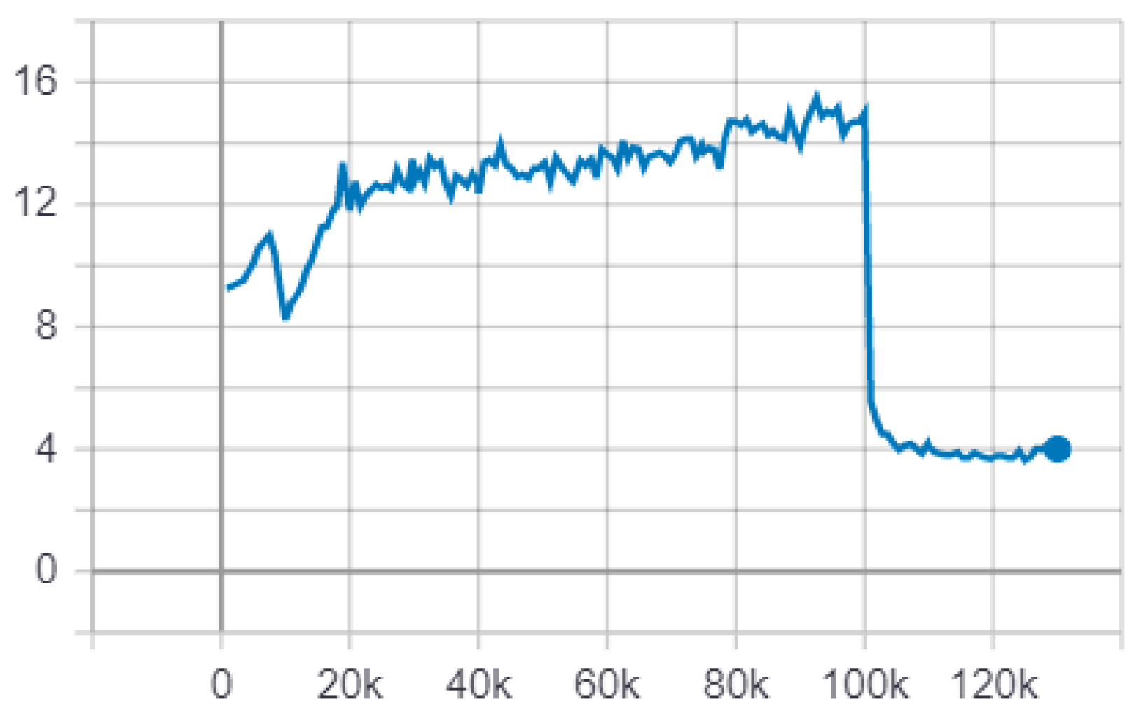 Sensors 22 00063 g014 550