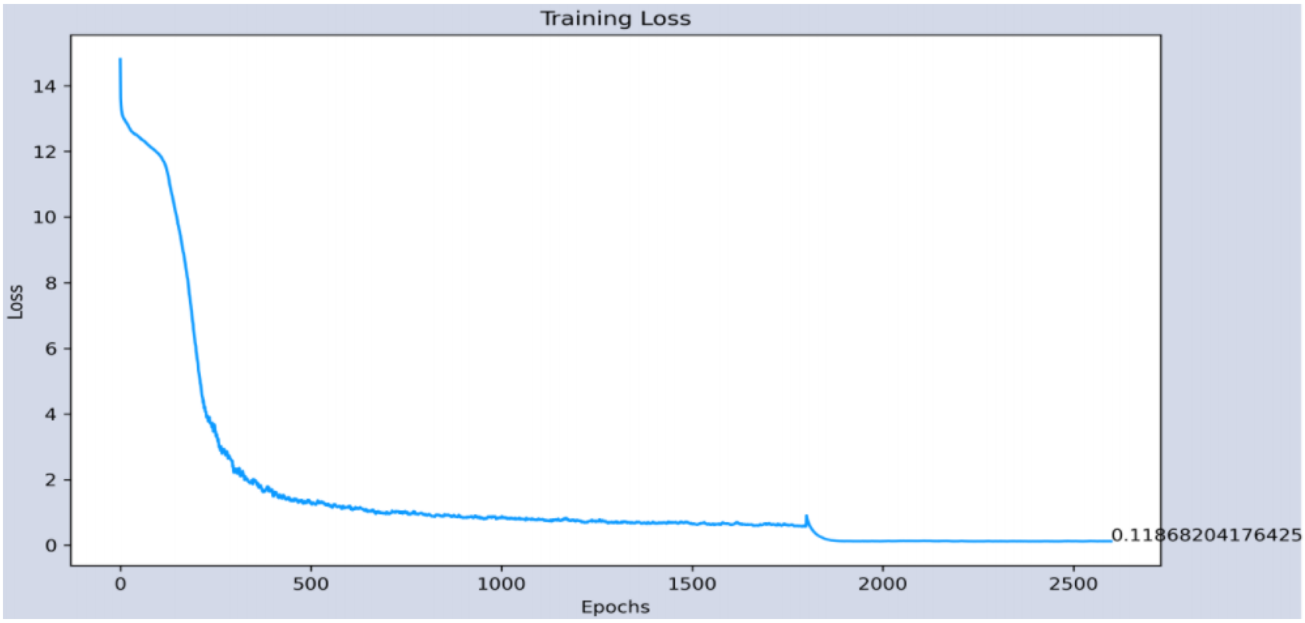 Sensors 22 00063 g015 550