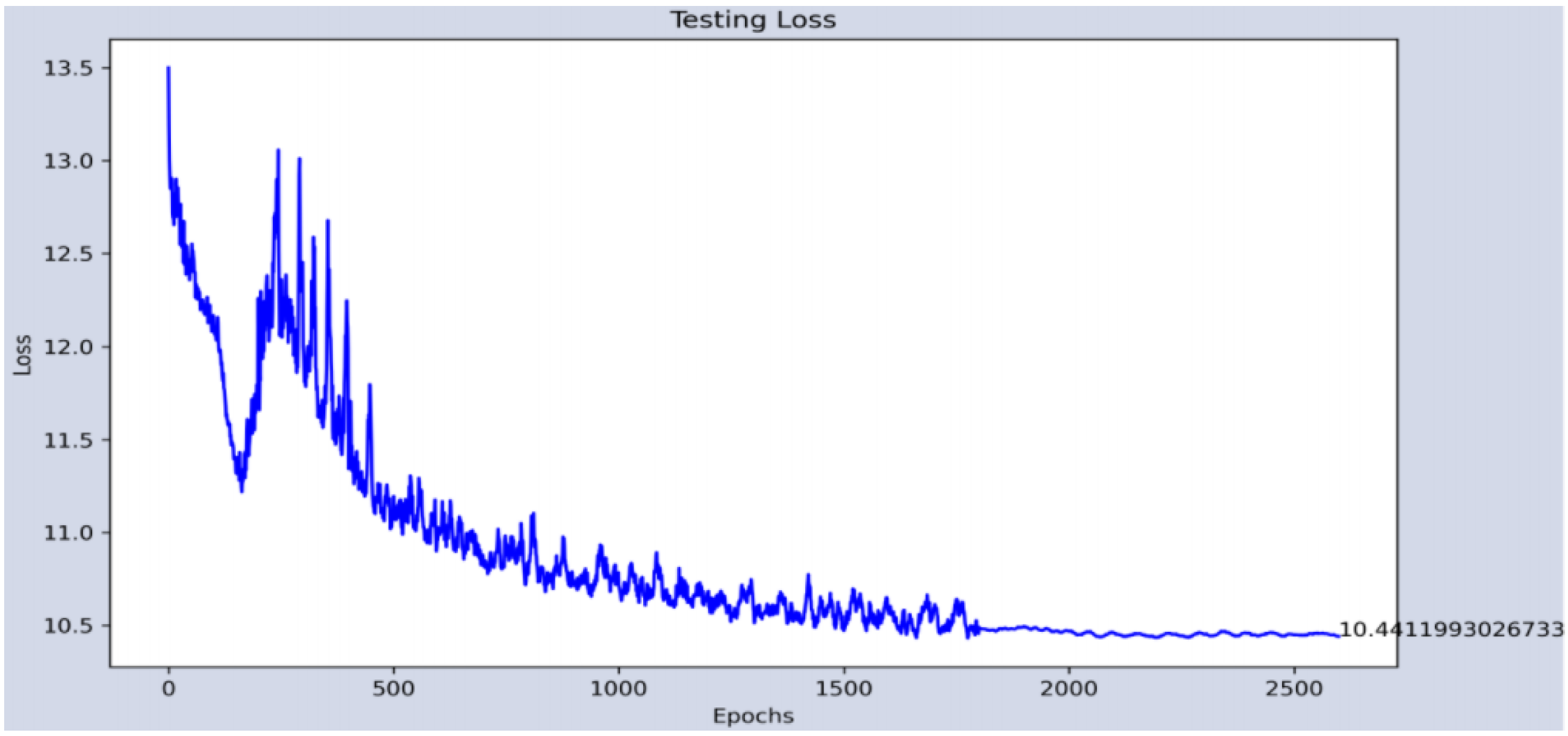 Sensors 22 00063 g016 550