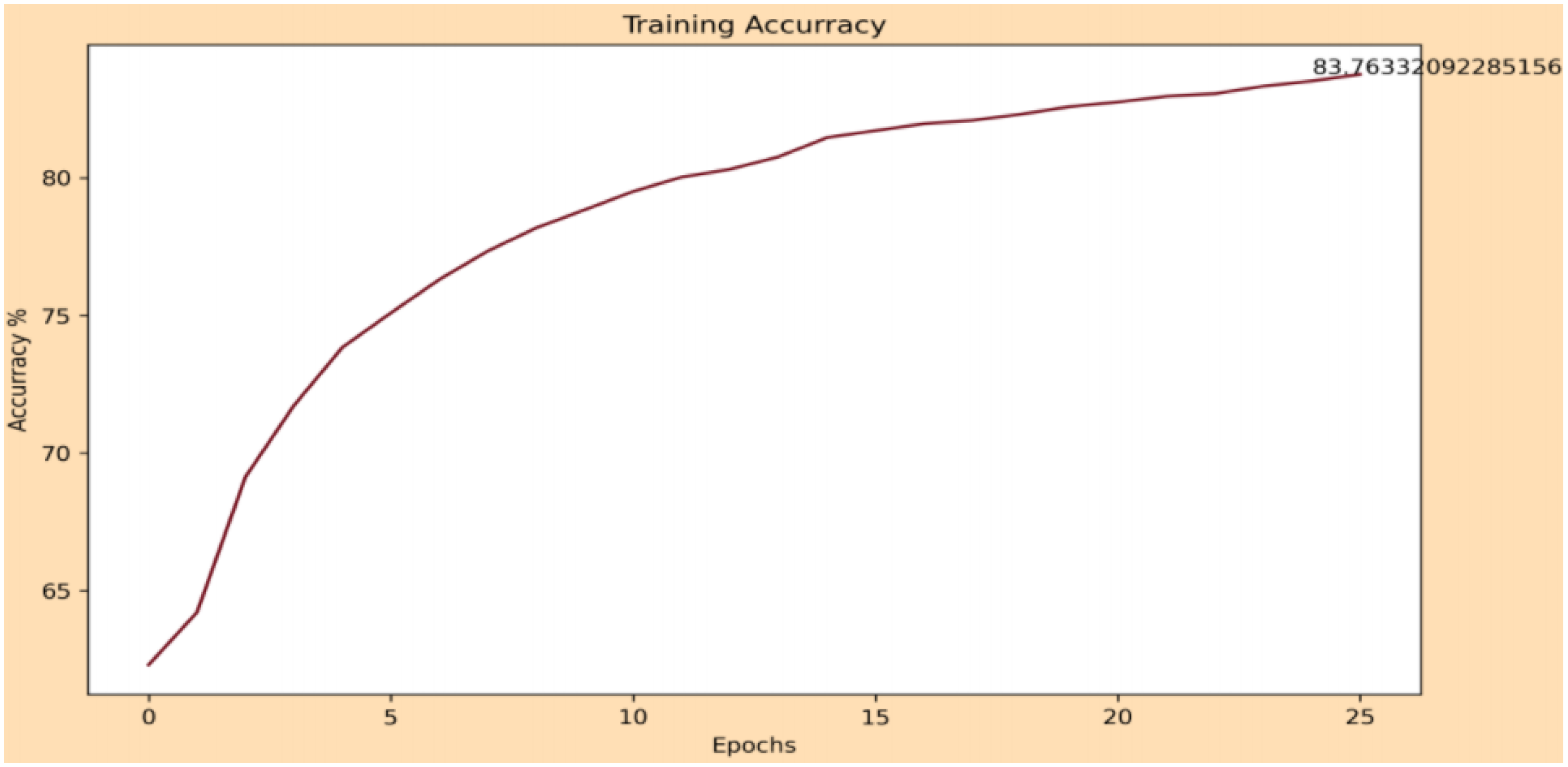 Sensors 22 00063 g017 550