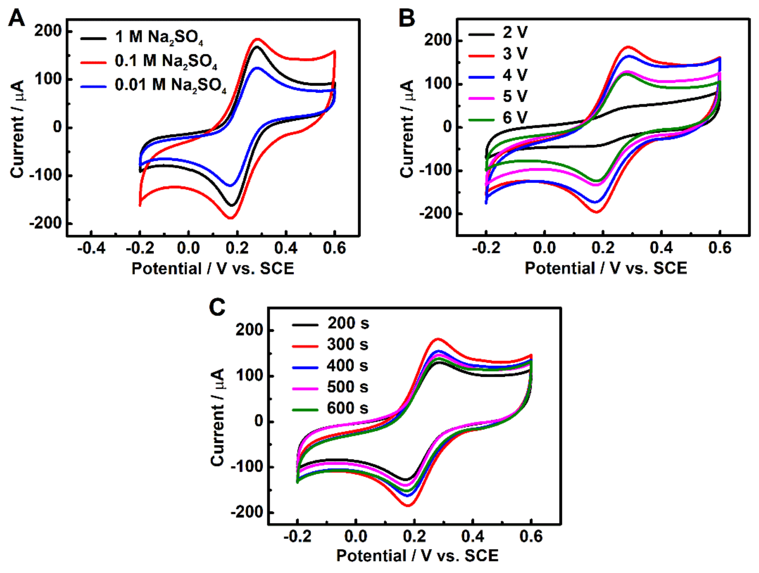 Sensors 22 00064 g001 550