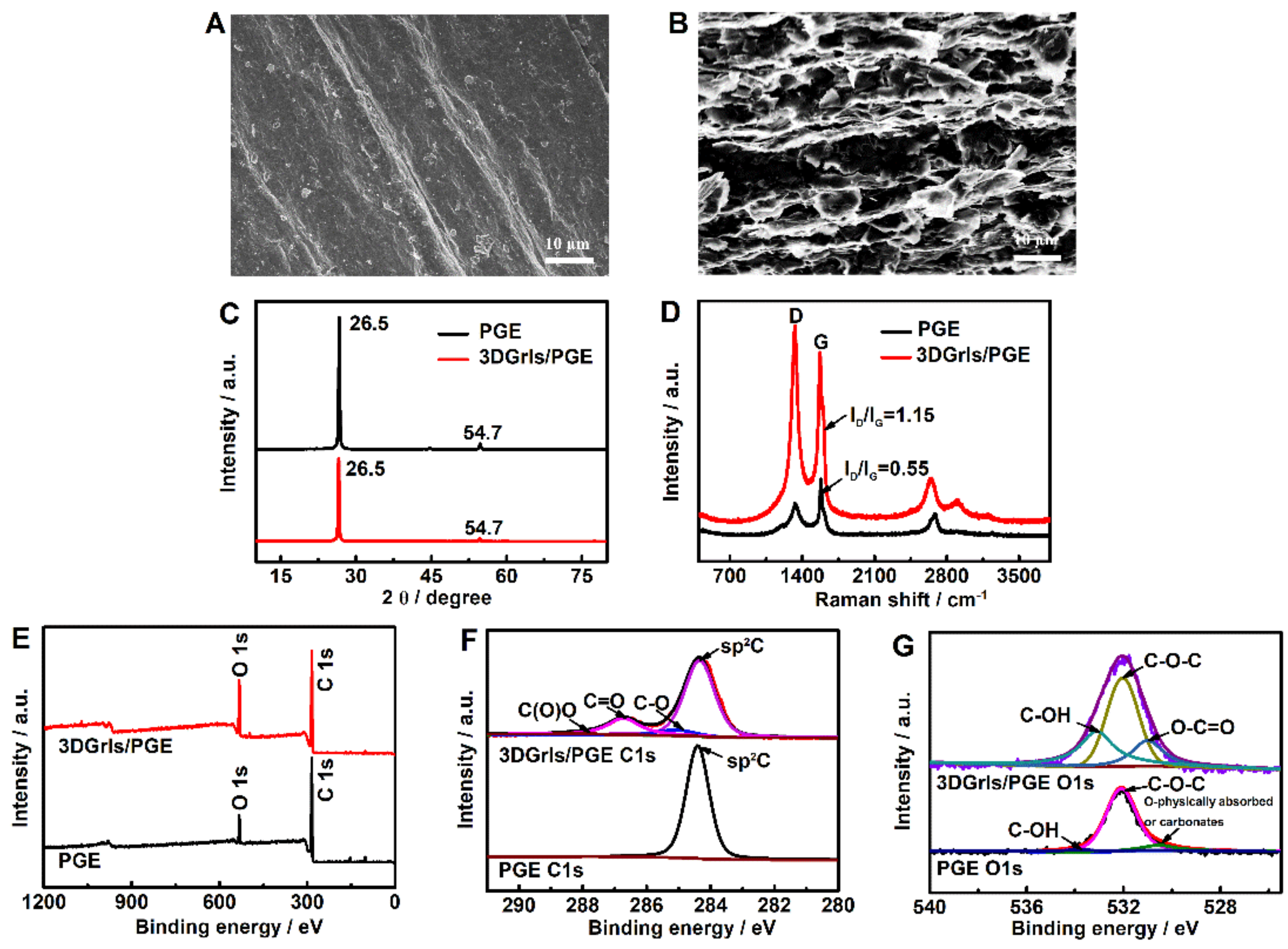 Sensors 22 00064 g002 550