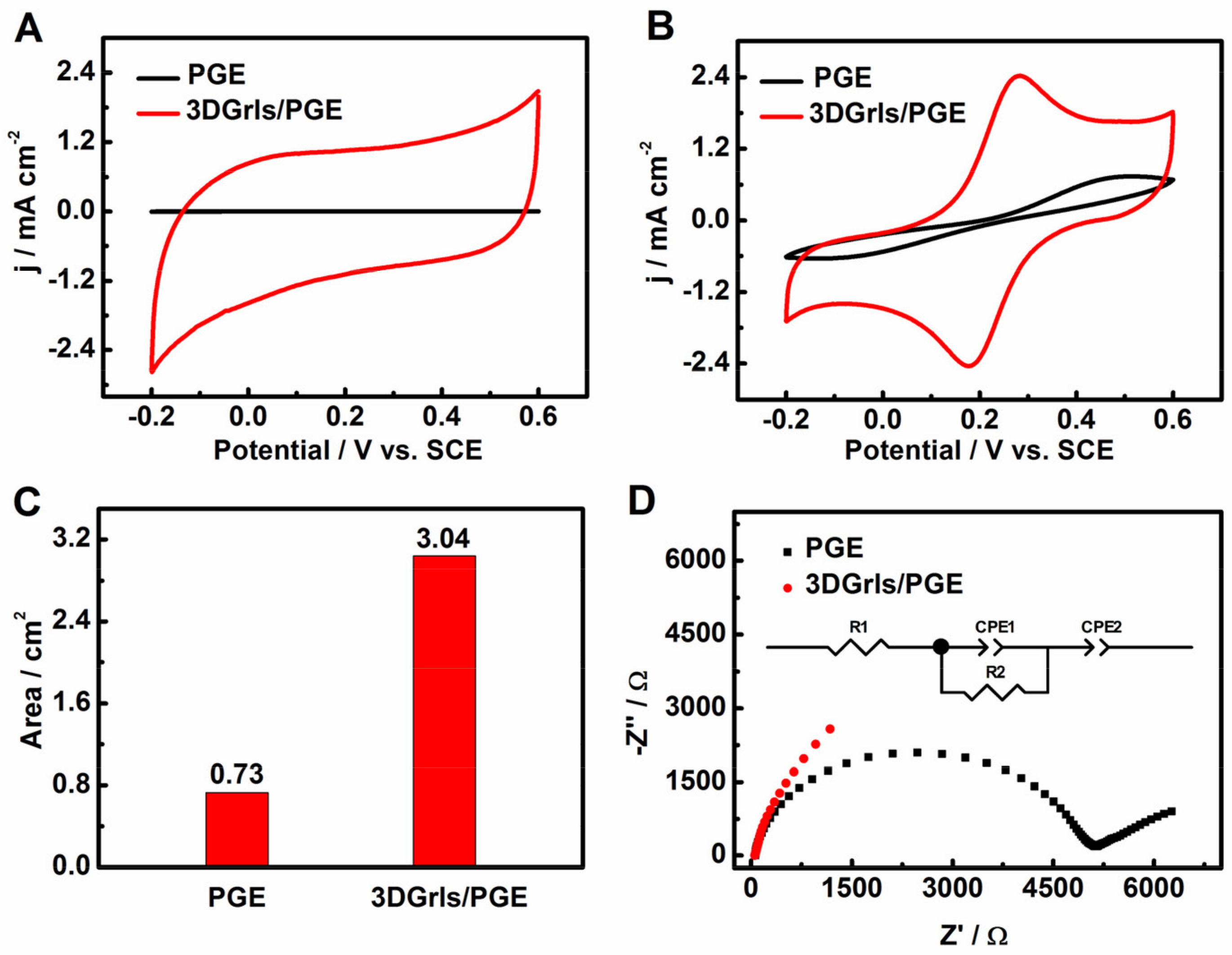 Sensors 22 00064 g003 550