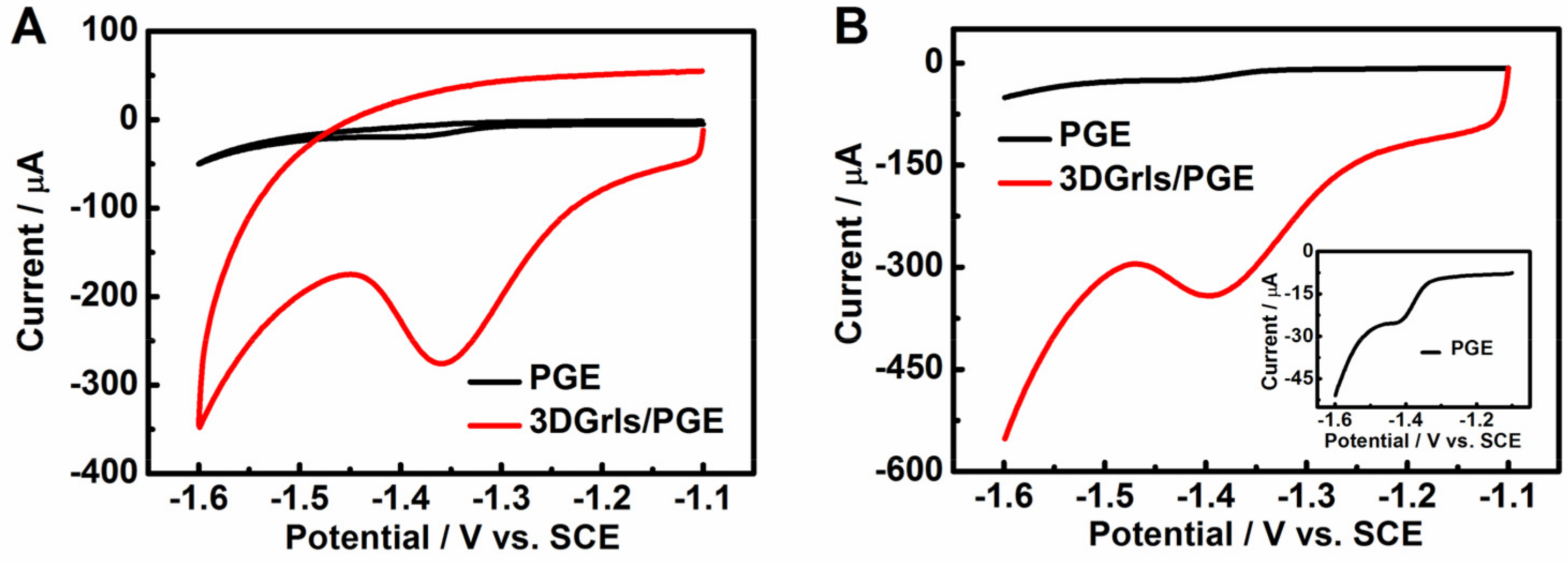 Sensors 22 00064 g004 550