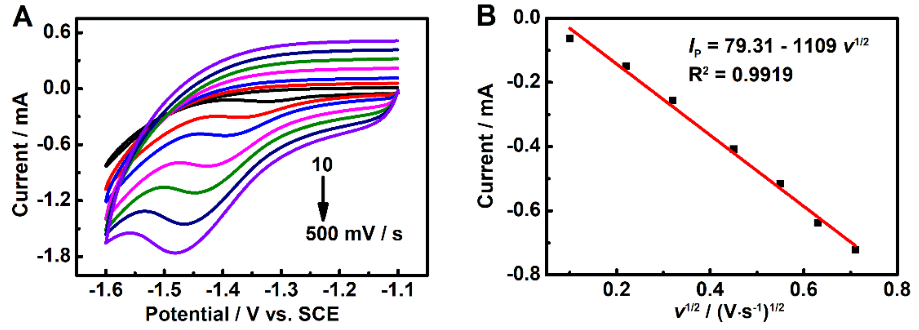 Sensors 22 00064 g005 550