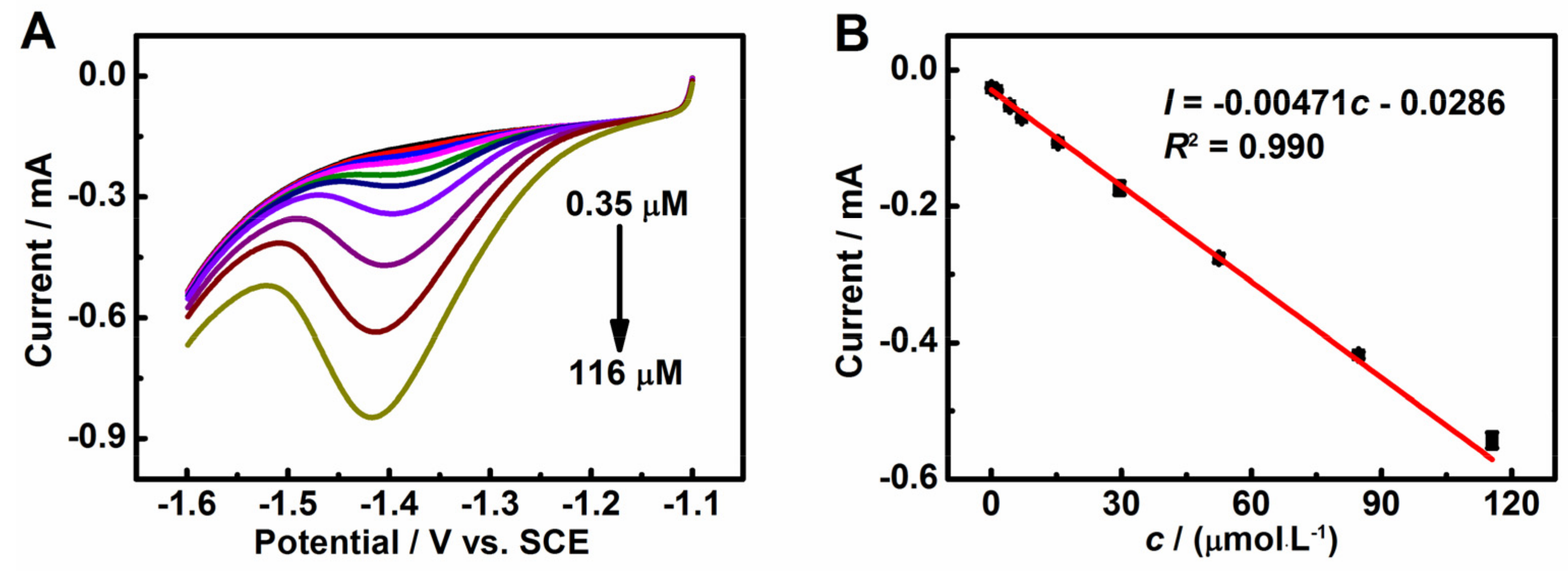 Sensors 22 00064 g006 550