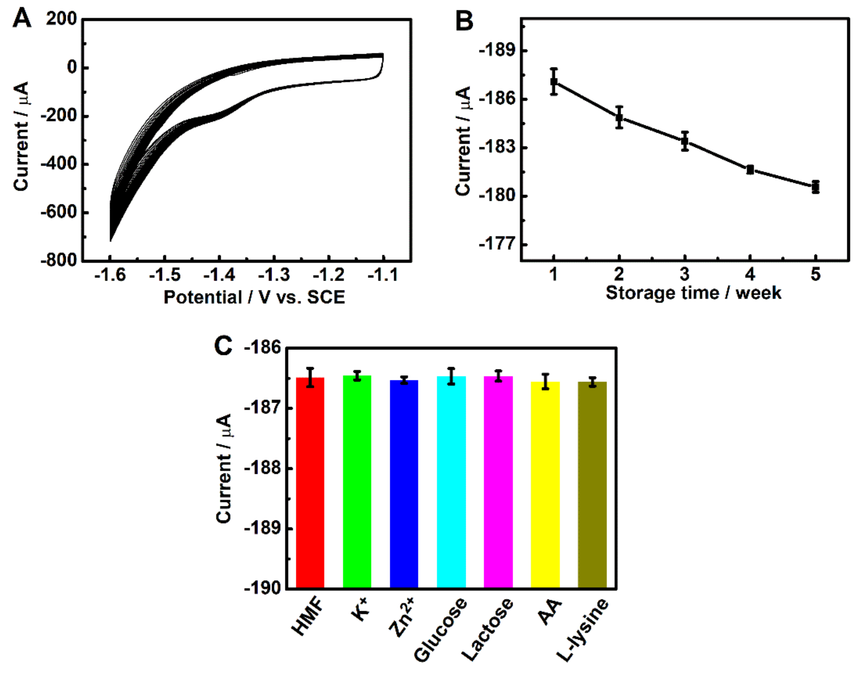 Sensors 22 00064 g007 550