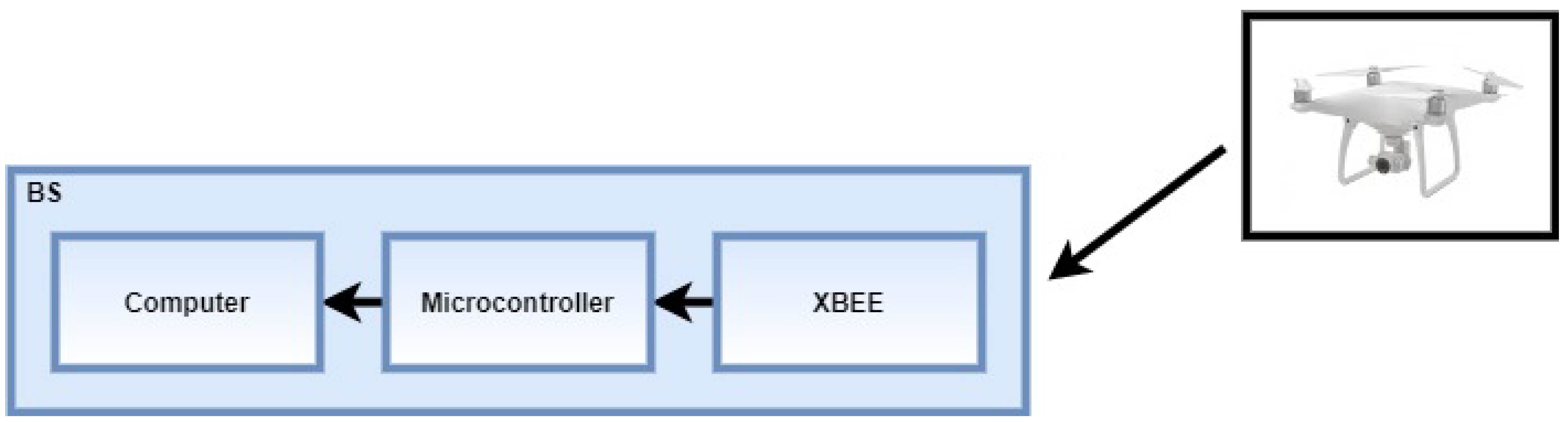 Sensors 22 00065 g001 Sensors 22 00065 g001