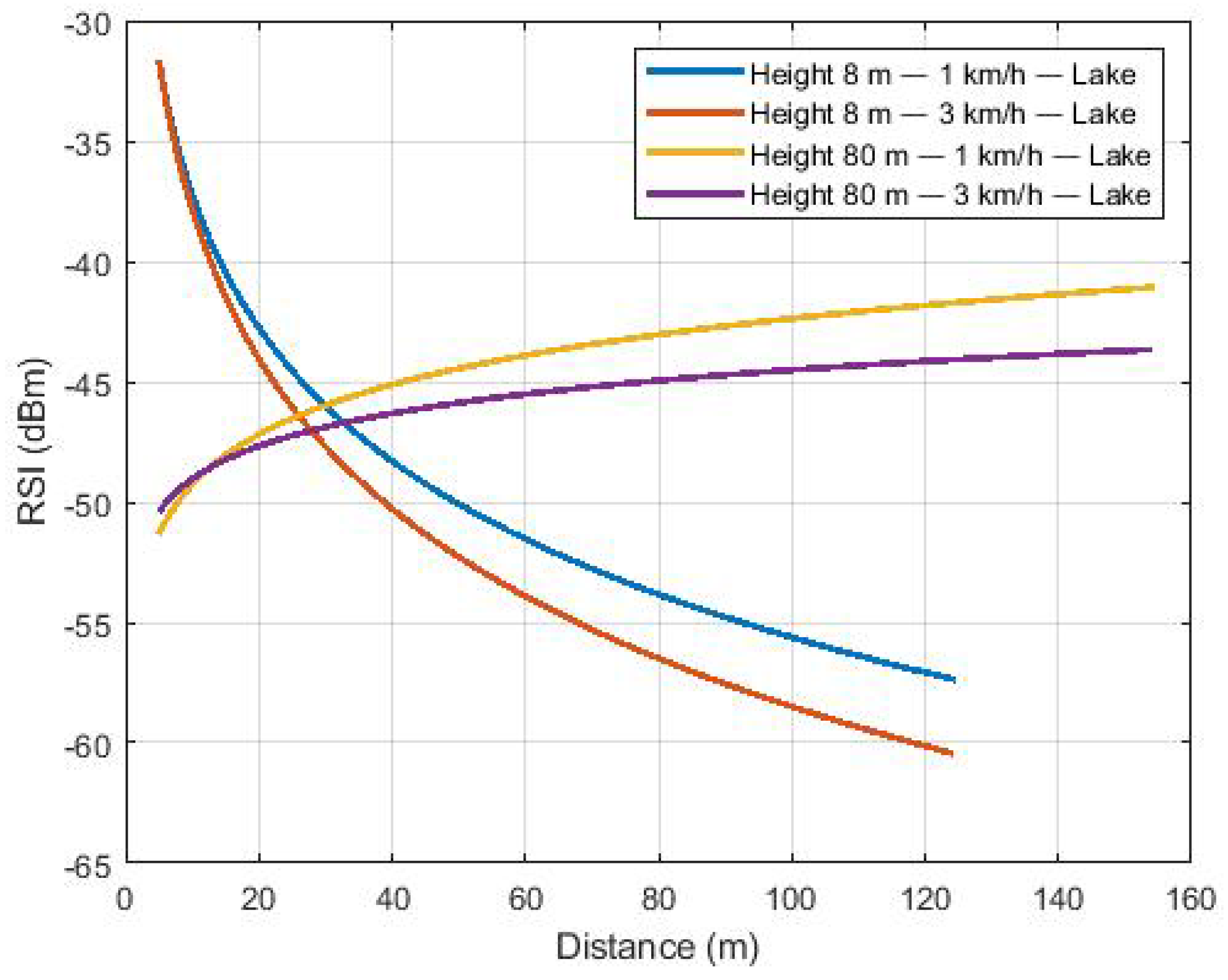 Sensors 22 00065 g006 Sensors 22 00065 g006