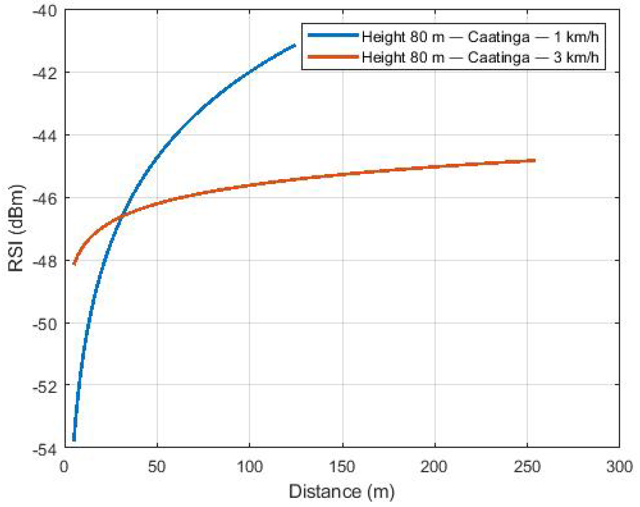 Sensors 22 00065 g007 Sensors 22 00065 g007