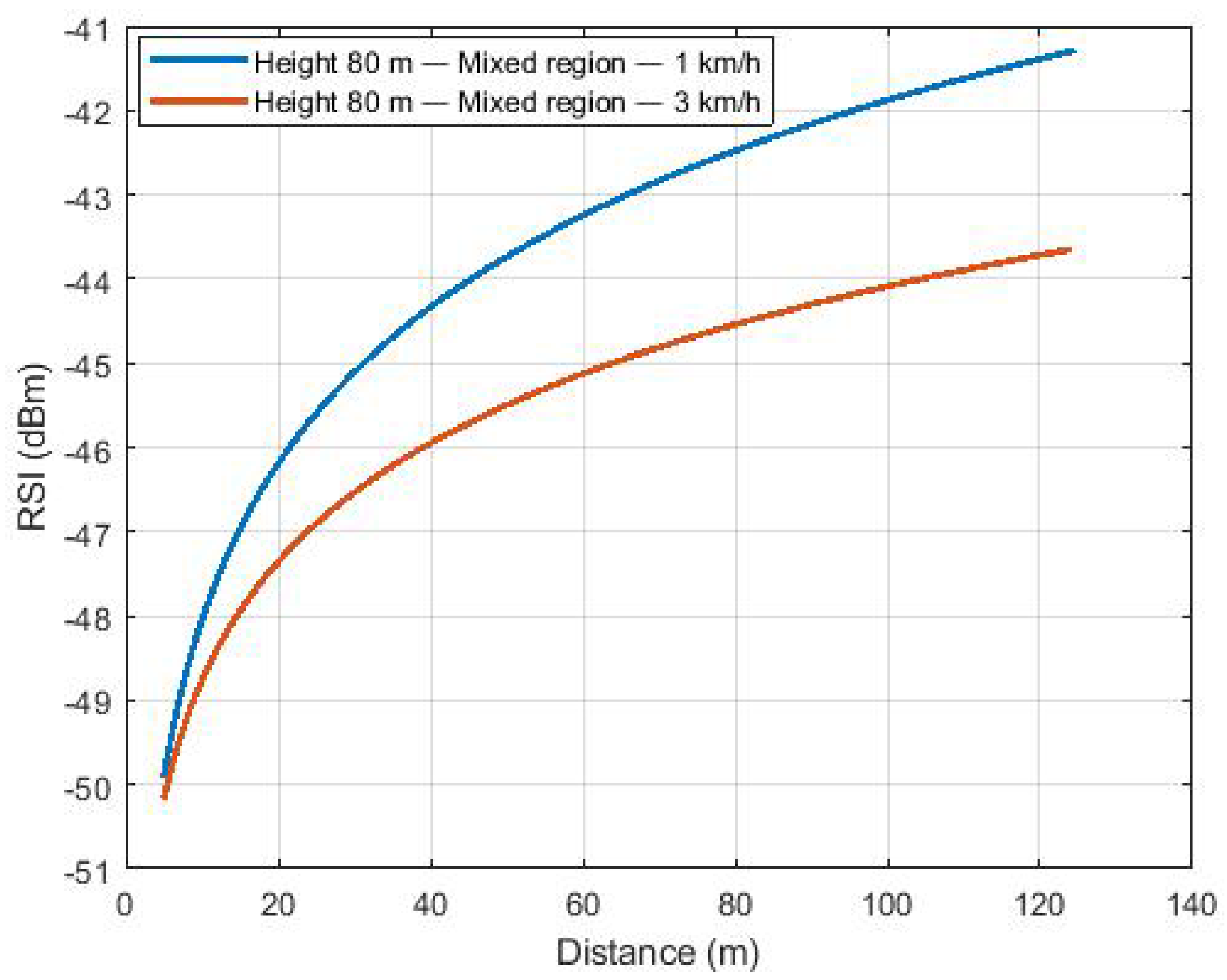 Sensors 22 00065 g008 Sensors 22 00065 g008