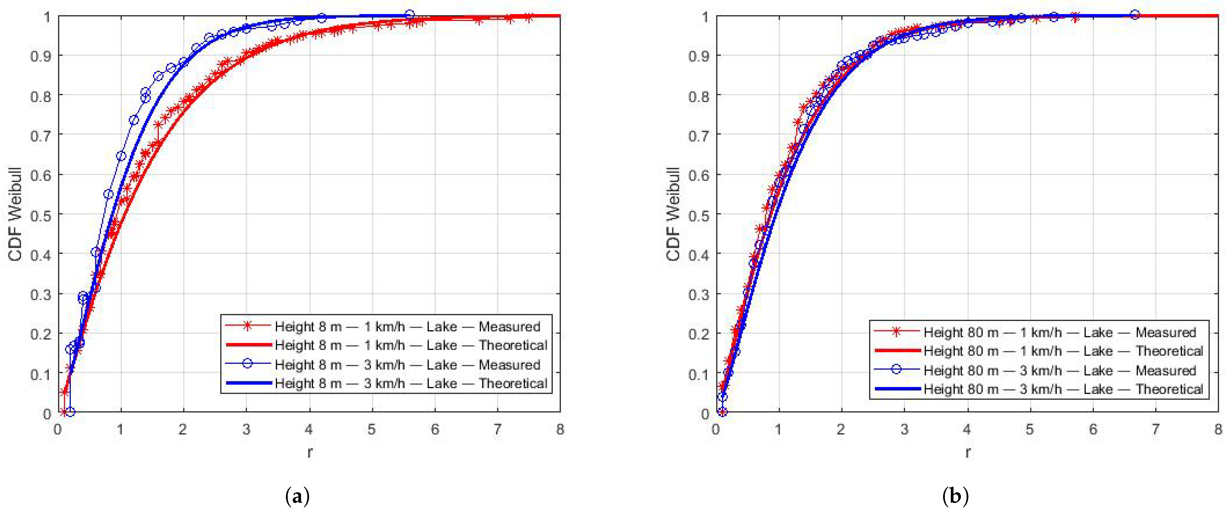 Sensors 22 00065 g009 Sensors 22 00065 g009