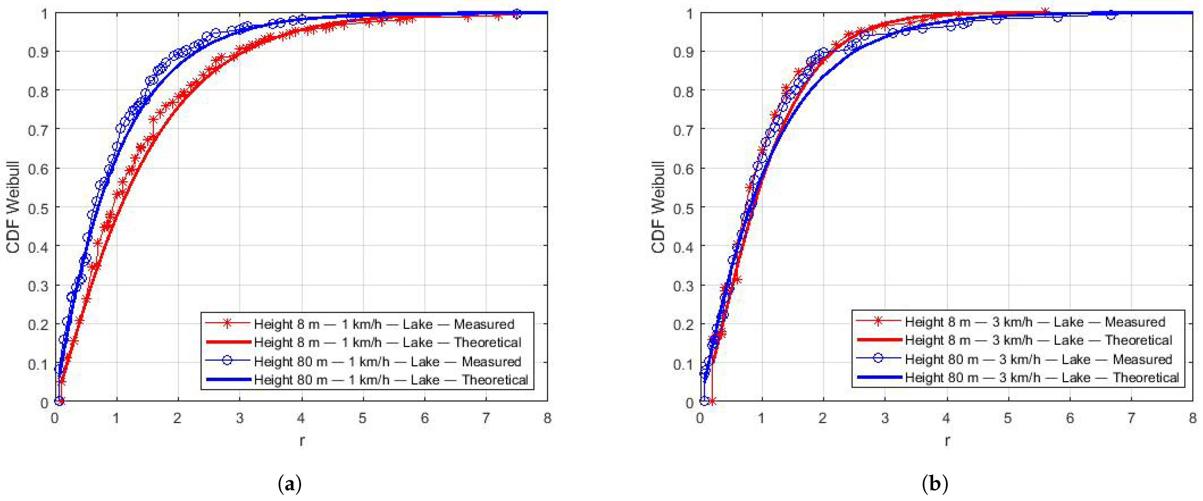 Sensors 22 00065 g010 Sensors 22 00065 g010