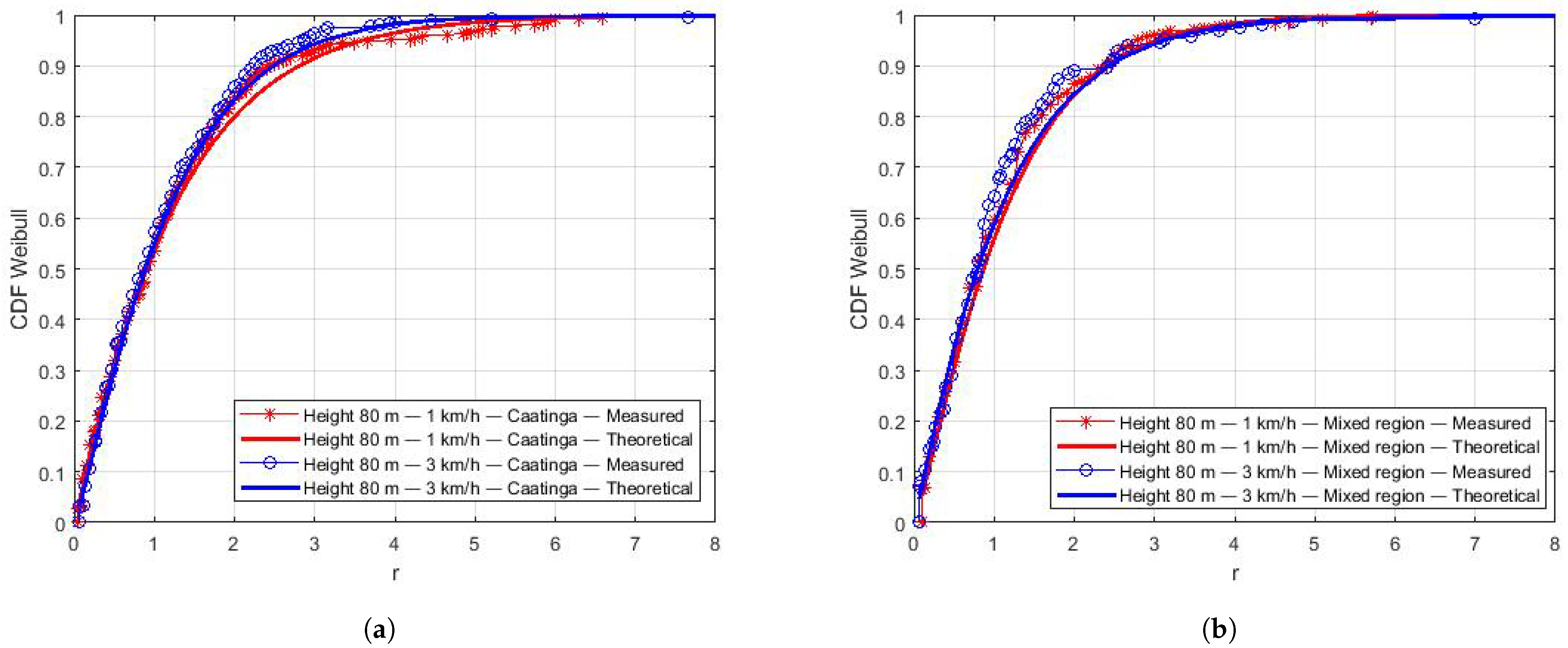 Sensors 22 00065 g011 Sensors 22 00065 g011