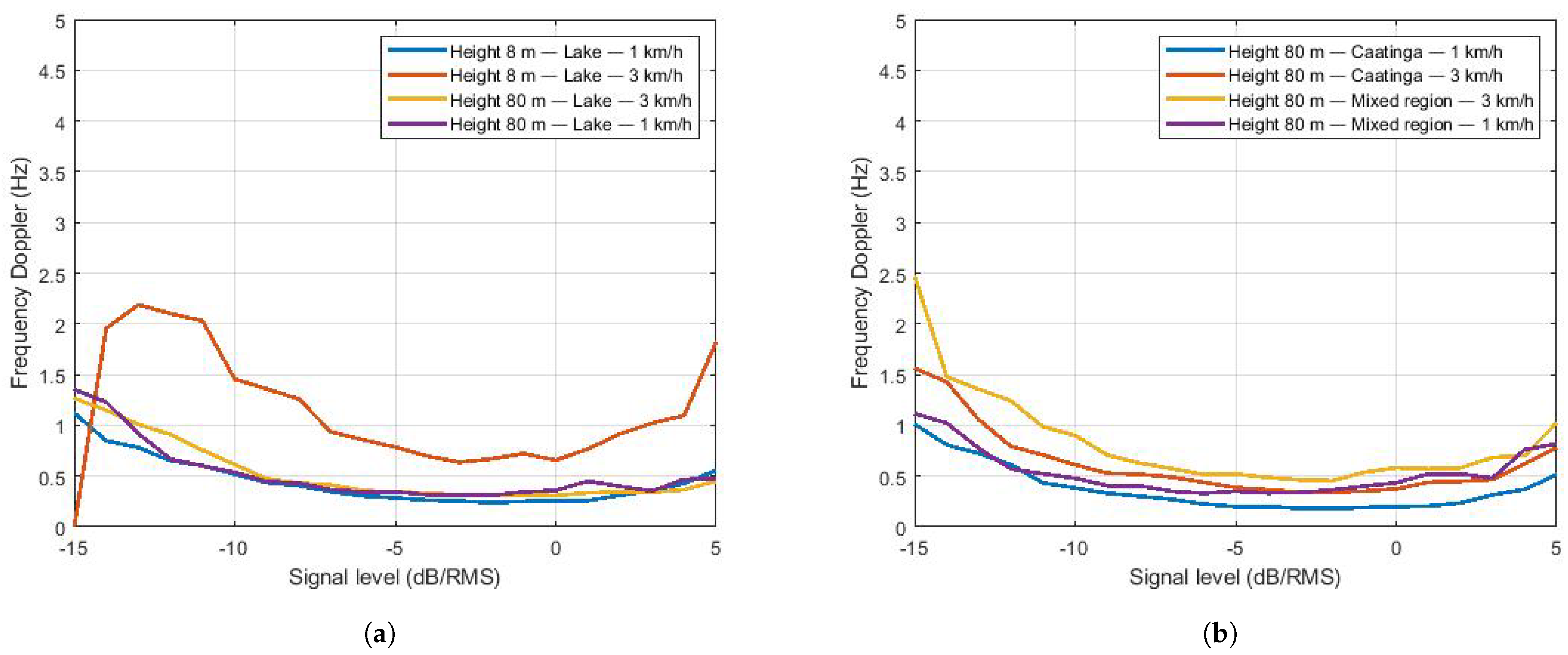Sensors 22 00065 g012 Sensors 22 00065 g012