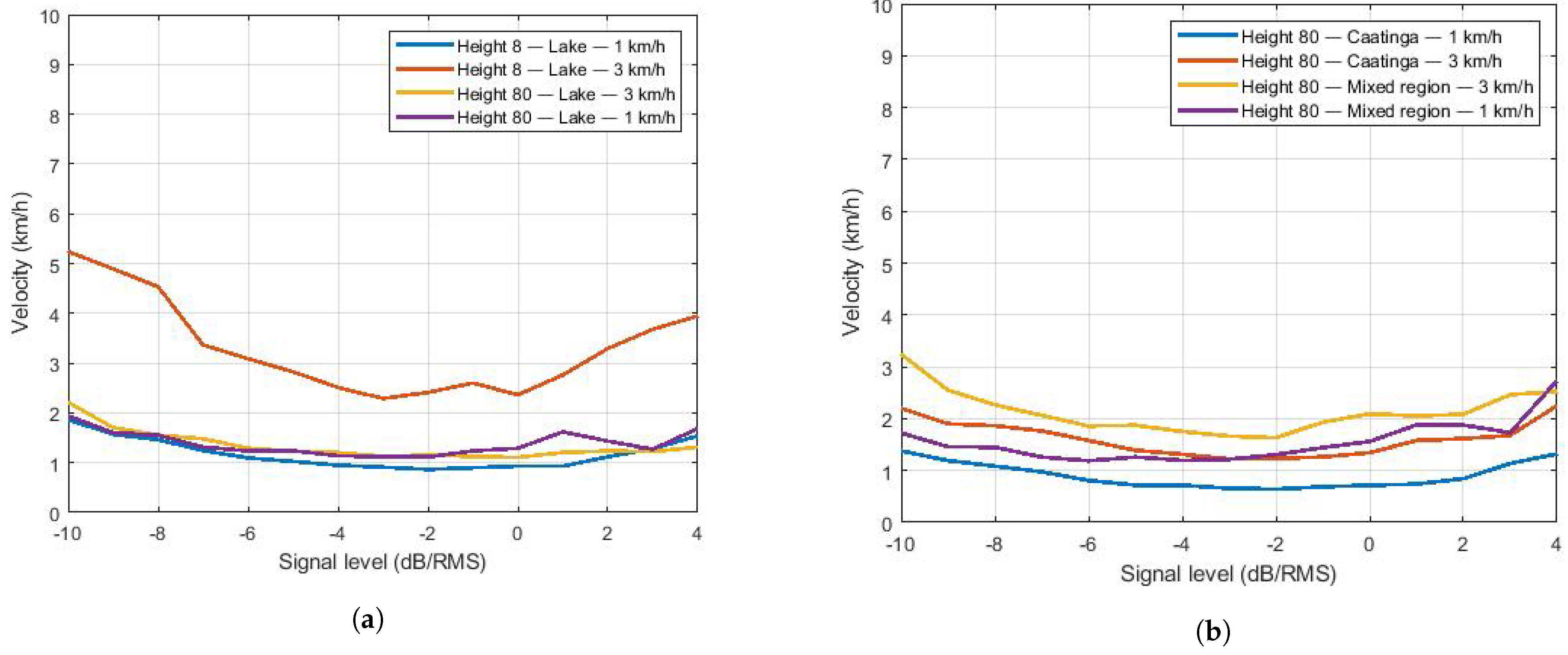 Sensors 22 00065 g013 Sensors 22 00065 g013