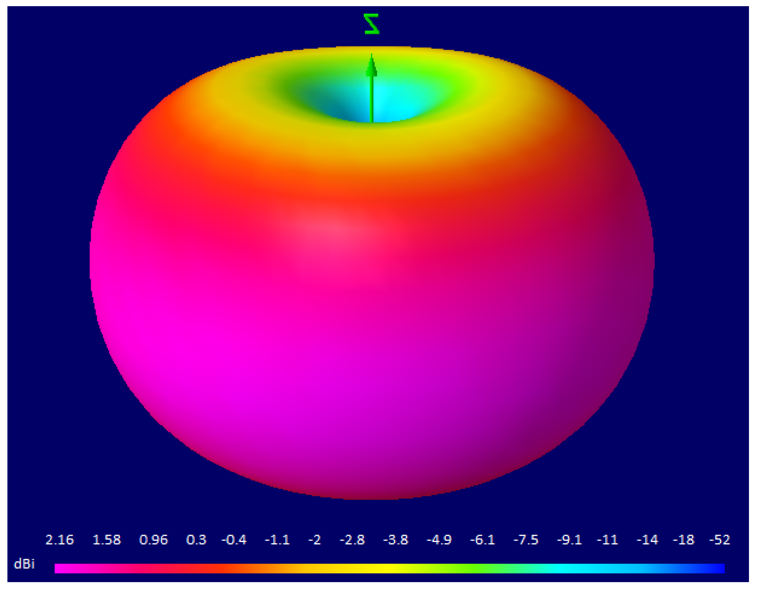 Sensors 22 00065 g0a1 Sensors 22 00065 g0a1