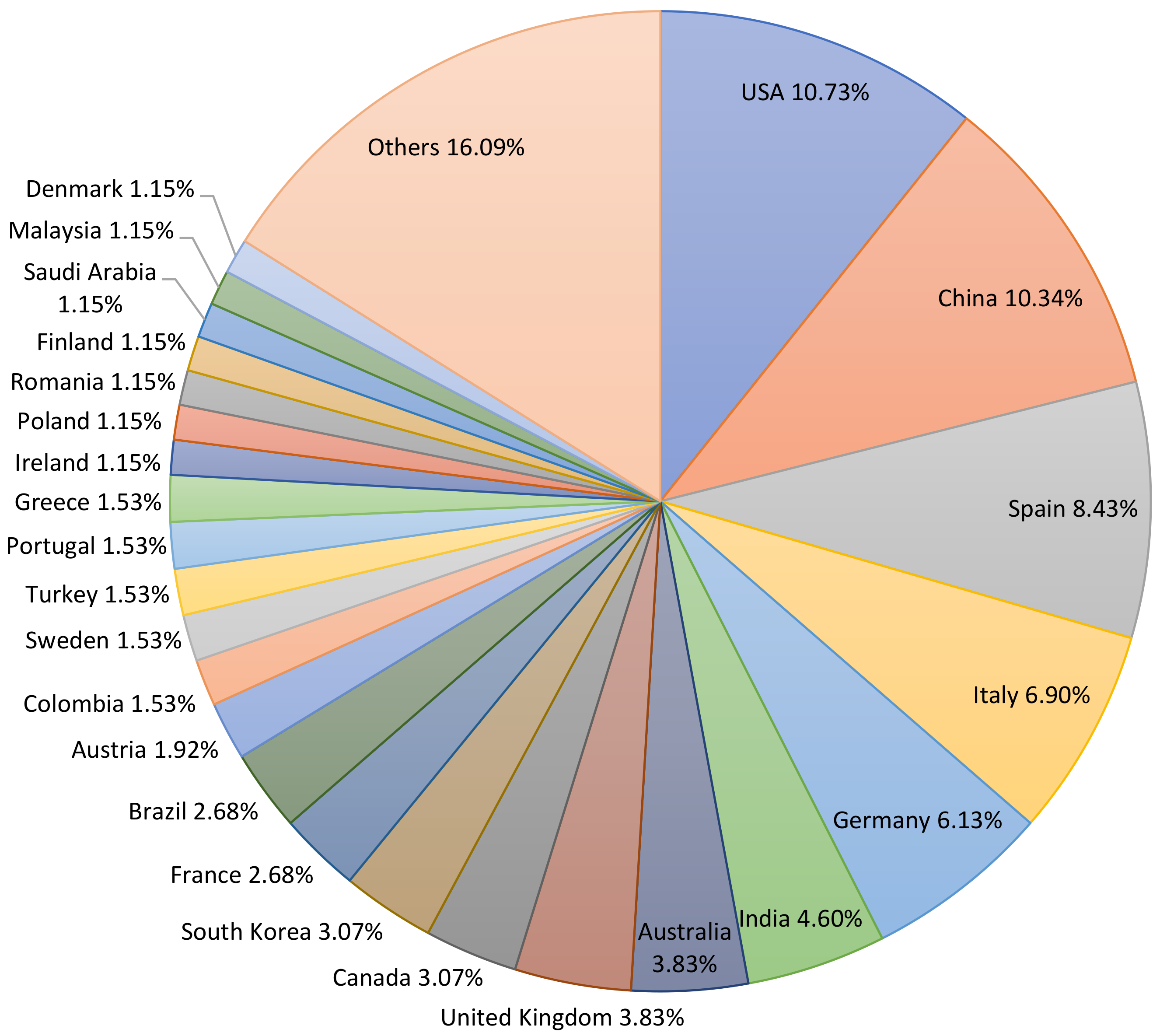 Sensors 22 00066 g004