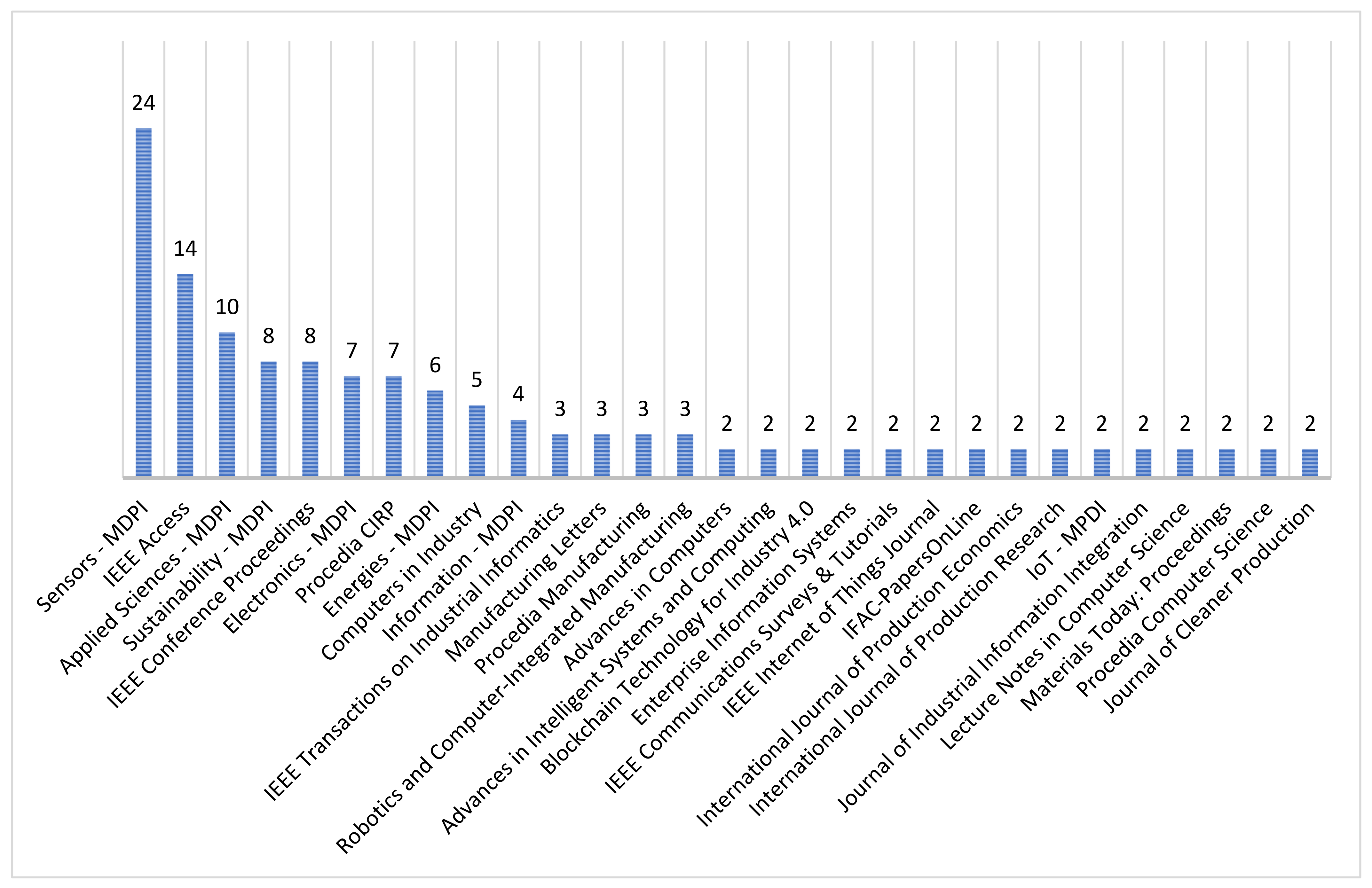 Sensors 22 00066 g008