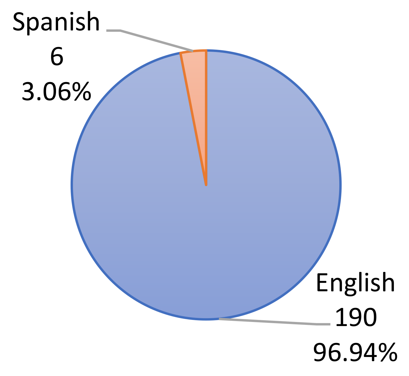 Sensors 22 00066 g009