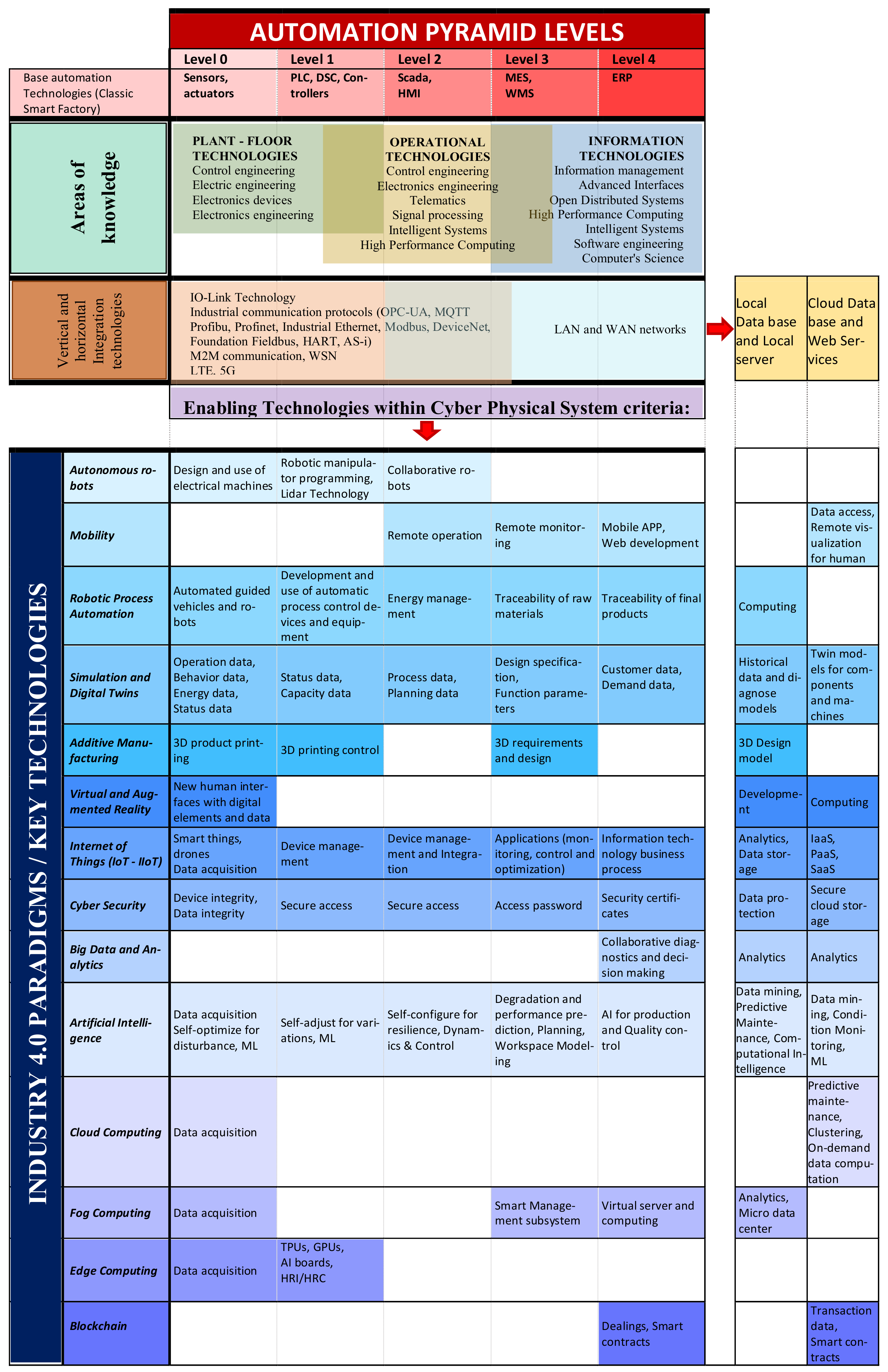 Sensors 22 00066 g010