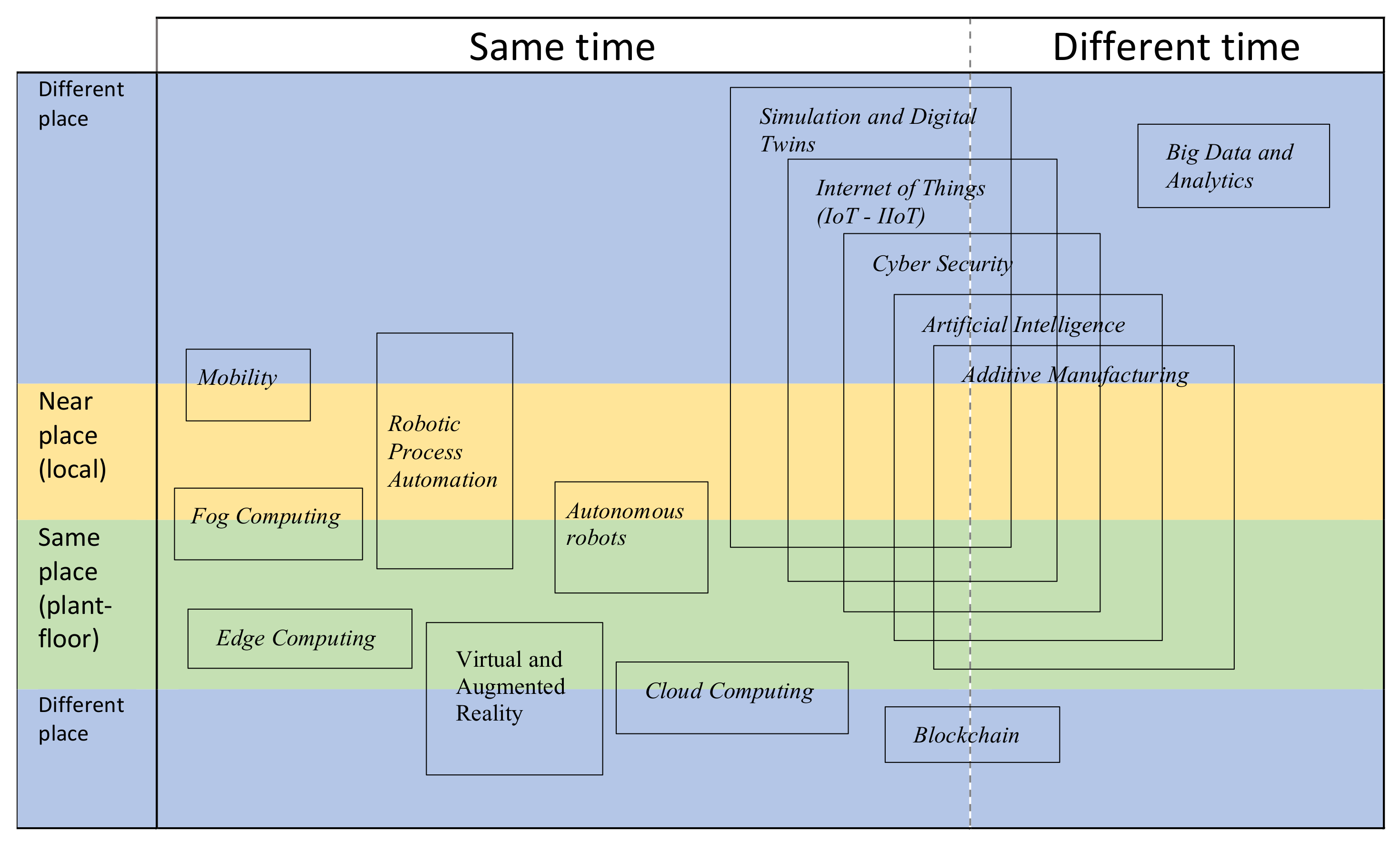 Sensors 22 00066 g011