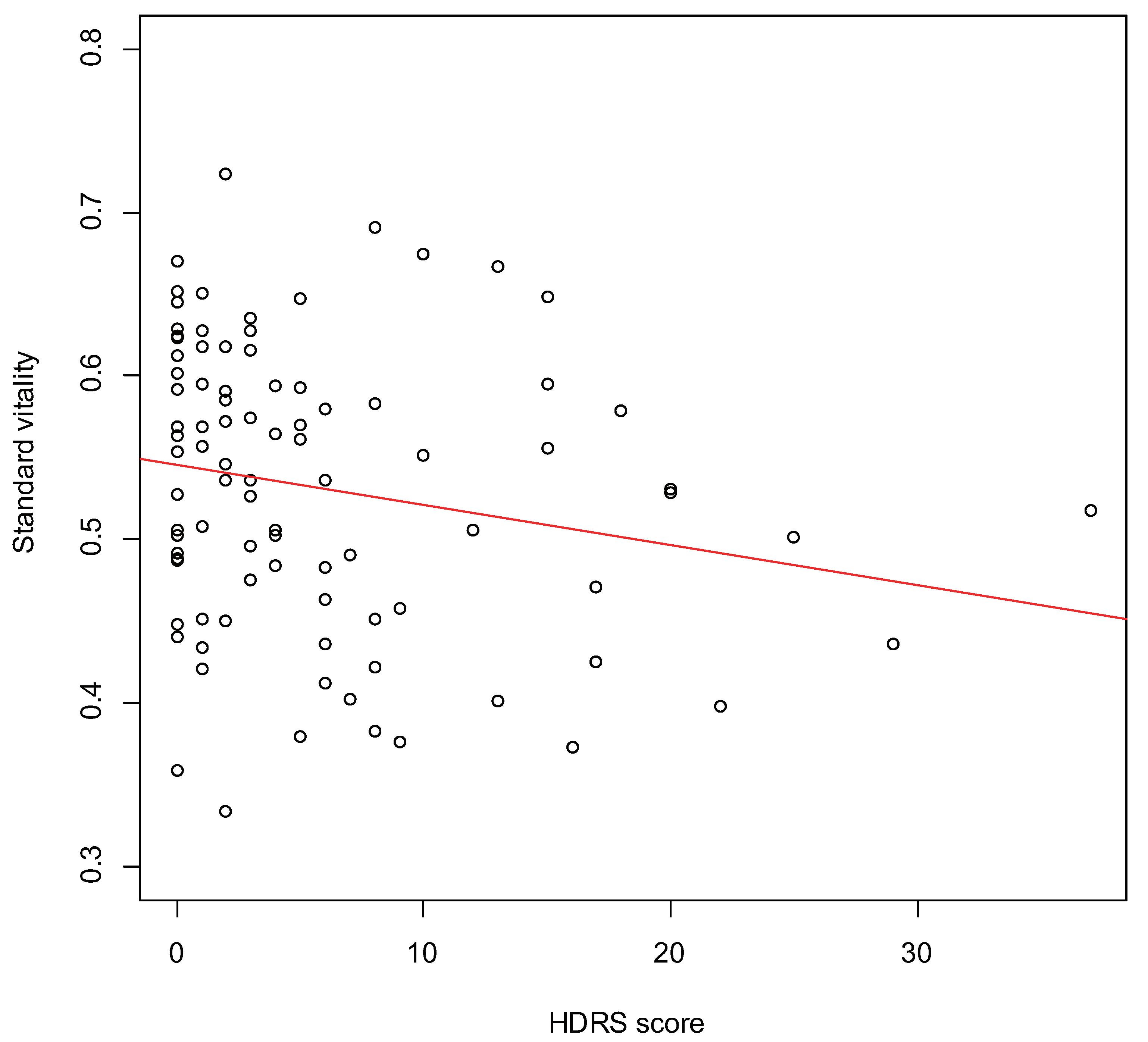 Sensors 22 00067 g002 550