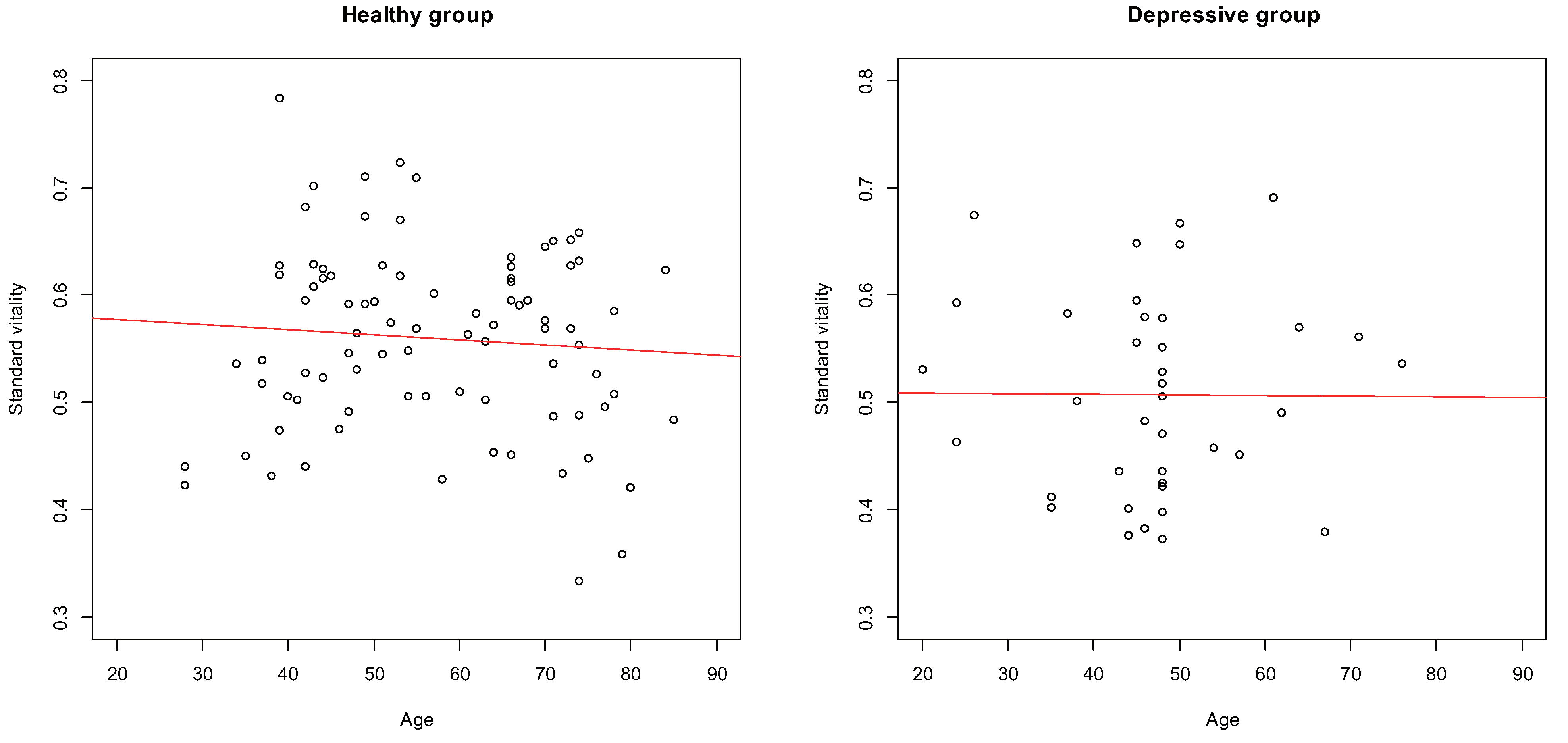 Sensors 22 00067 g003 550