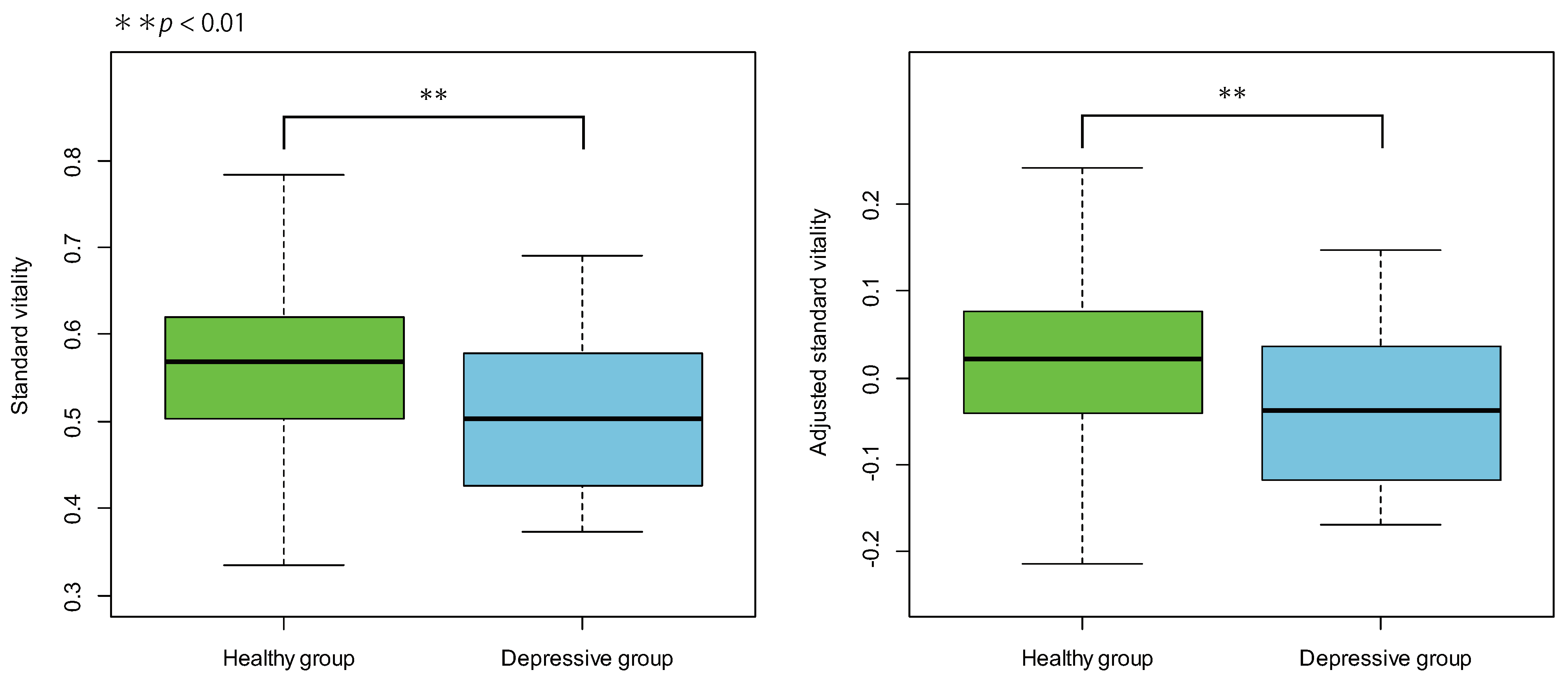 Sensors 22 00067 g004 550