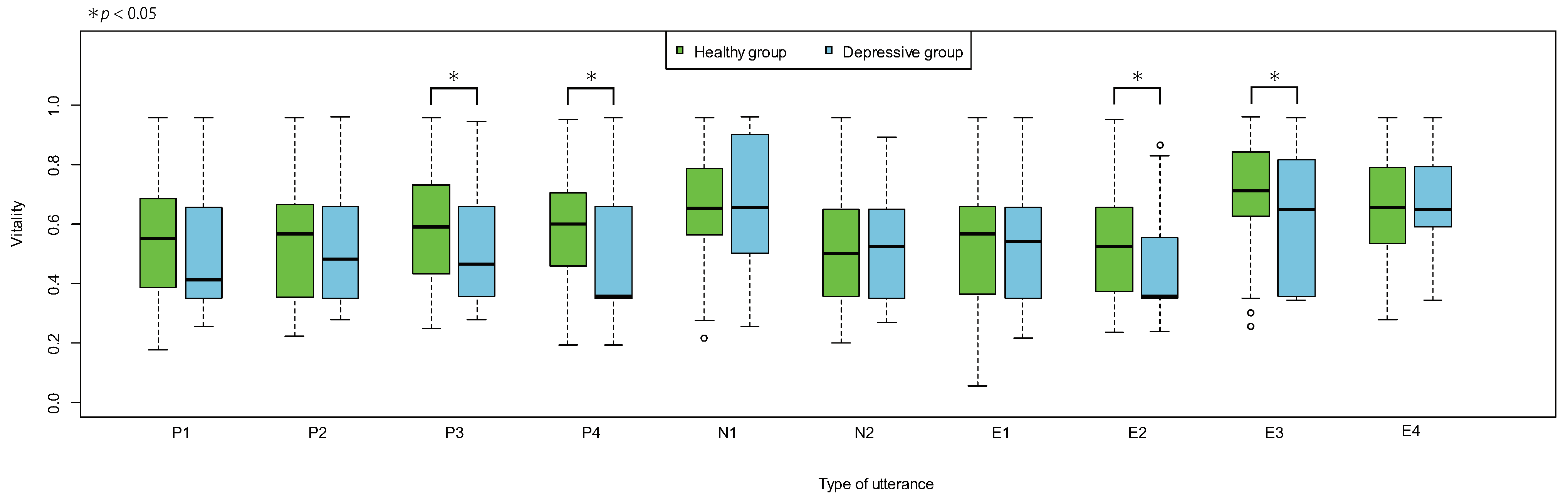 Sensors 22 00067 g007 550