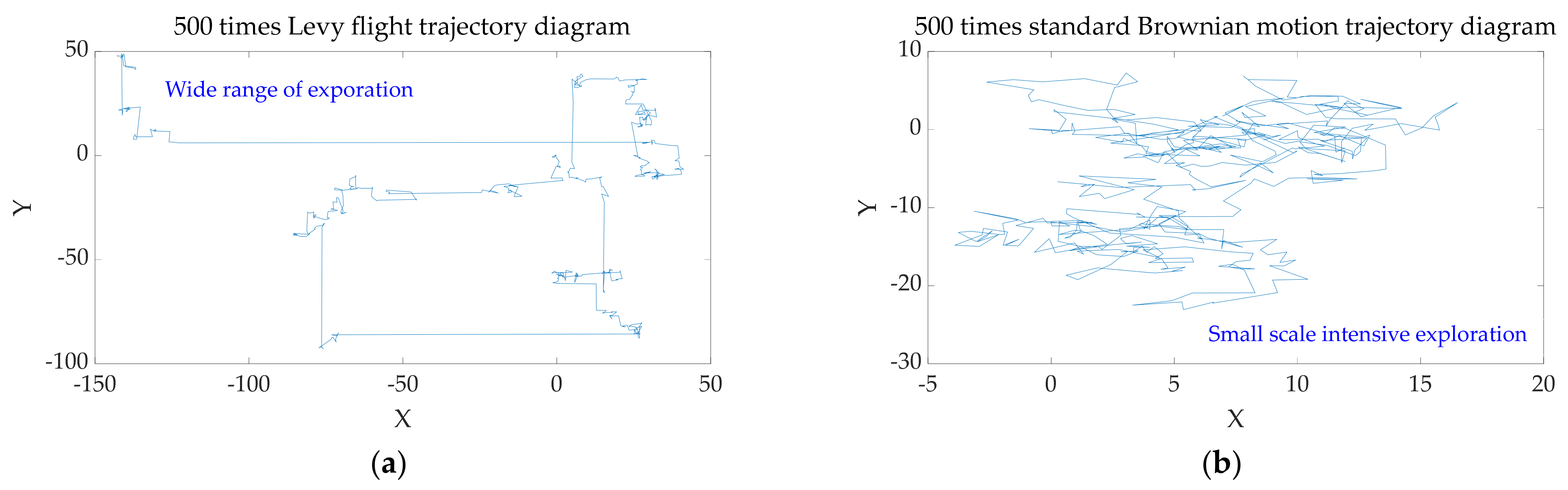 Sensors 22 00071 g002 550