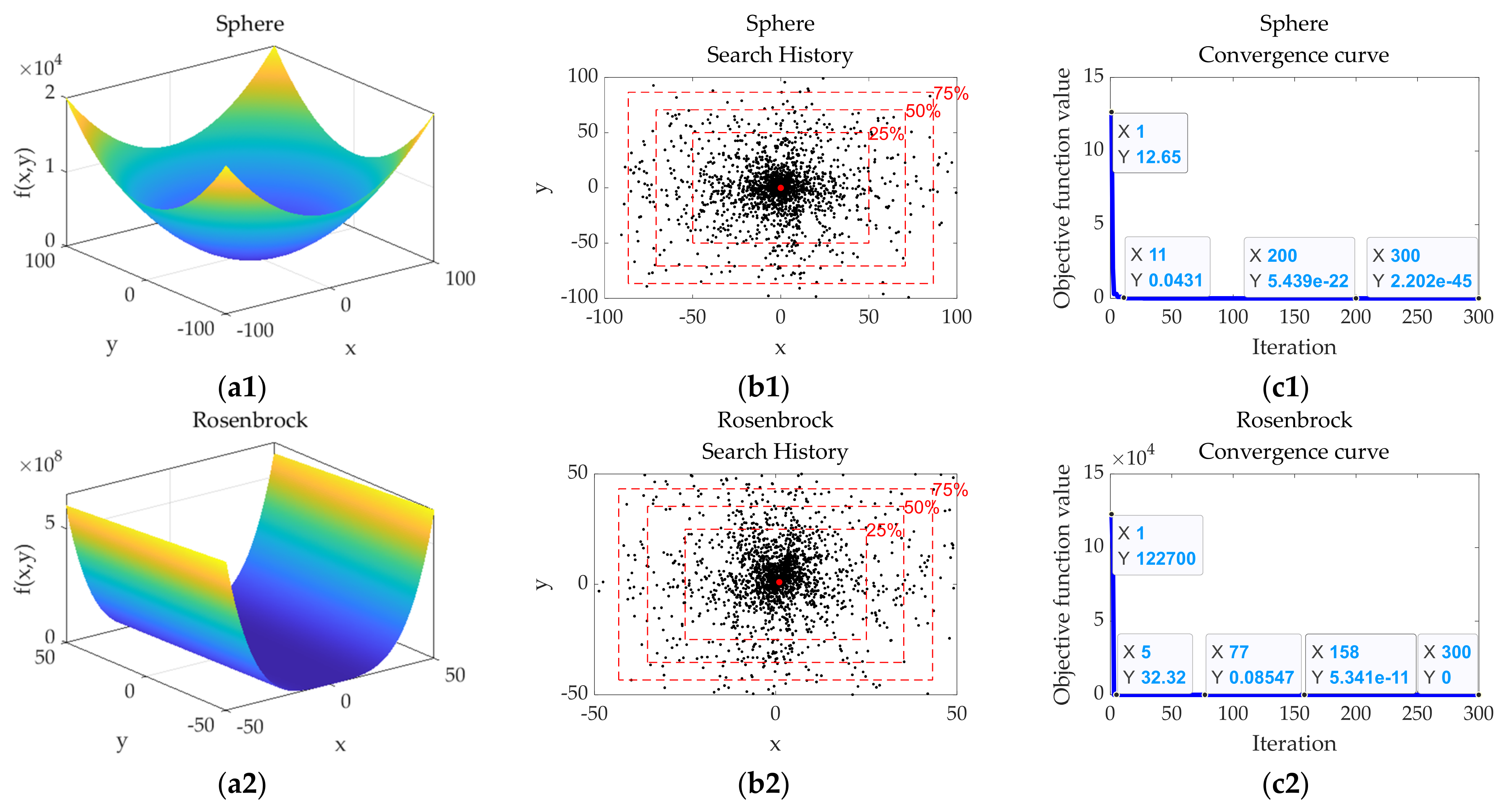 Sensors 22 00071 g004a 550