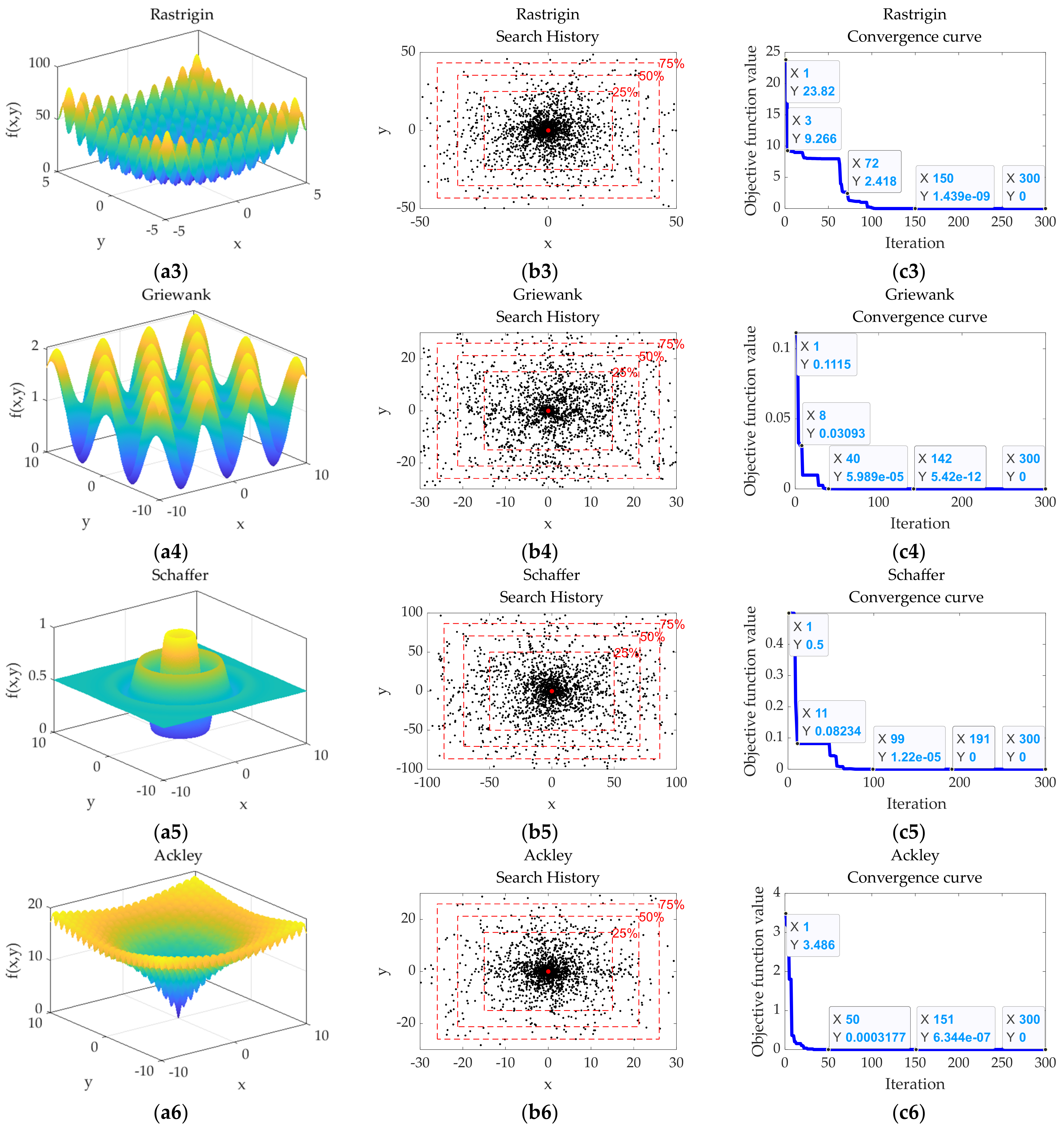 Sensors 22 00071 g004b 550