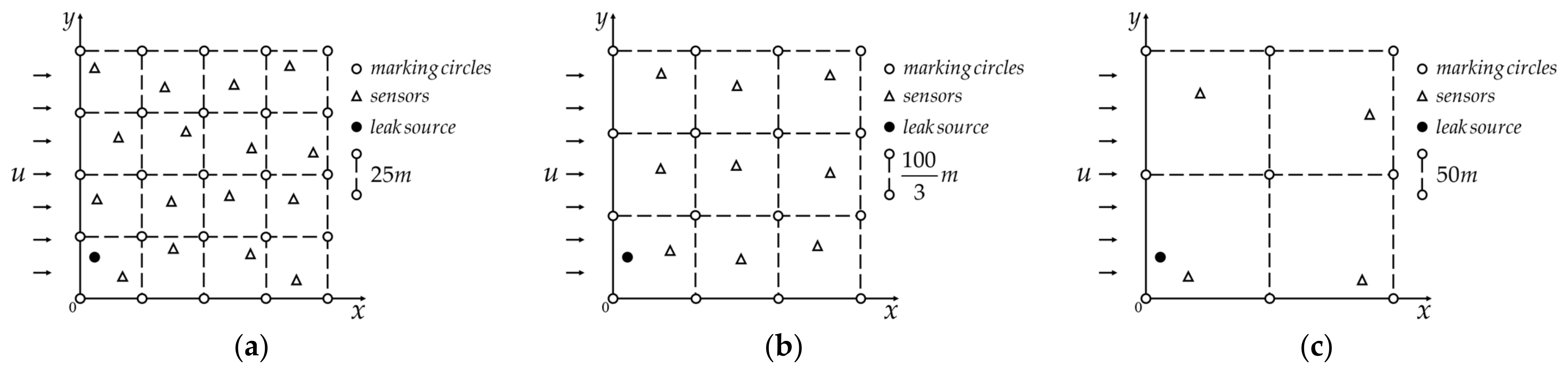 Sensors 22 00071 g005 550