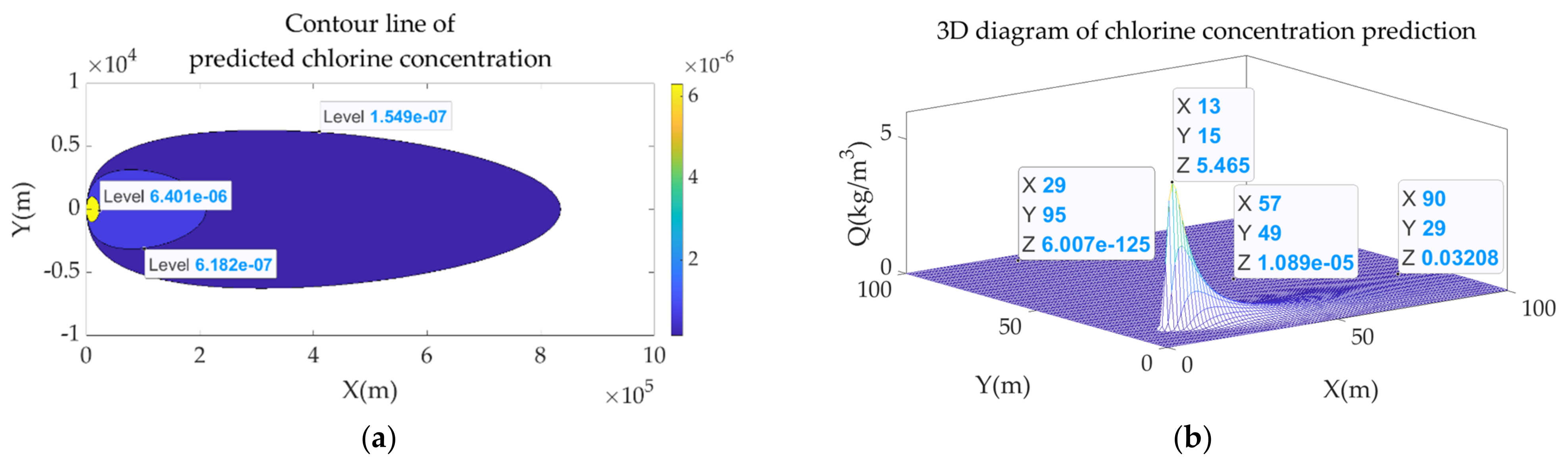 Sensors 22 00071 g007 550