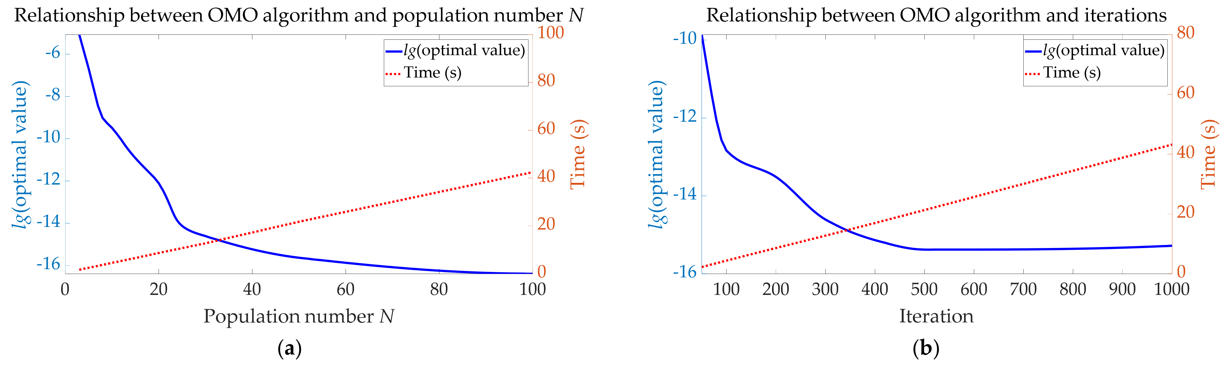 Sensors 22 00071 g008 550