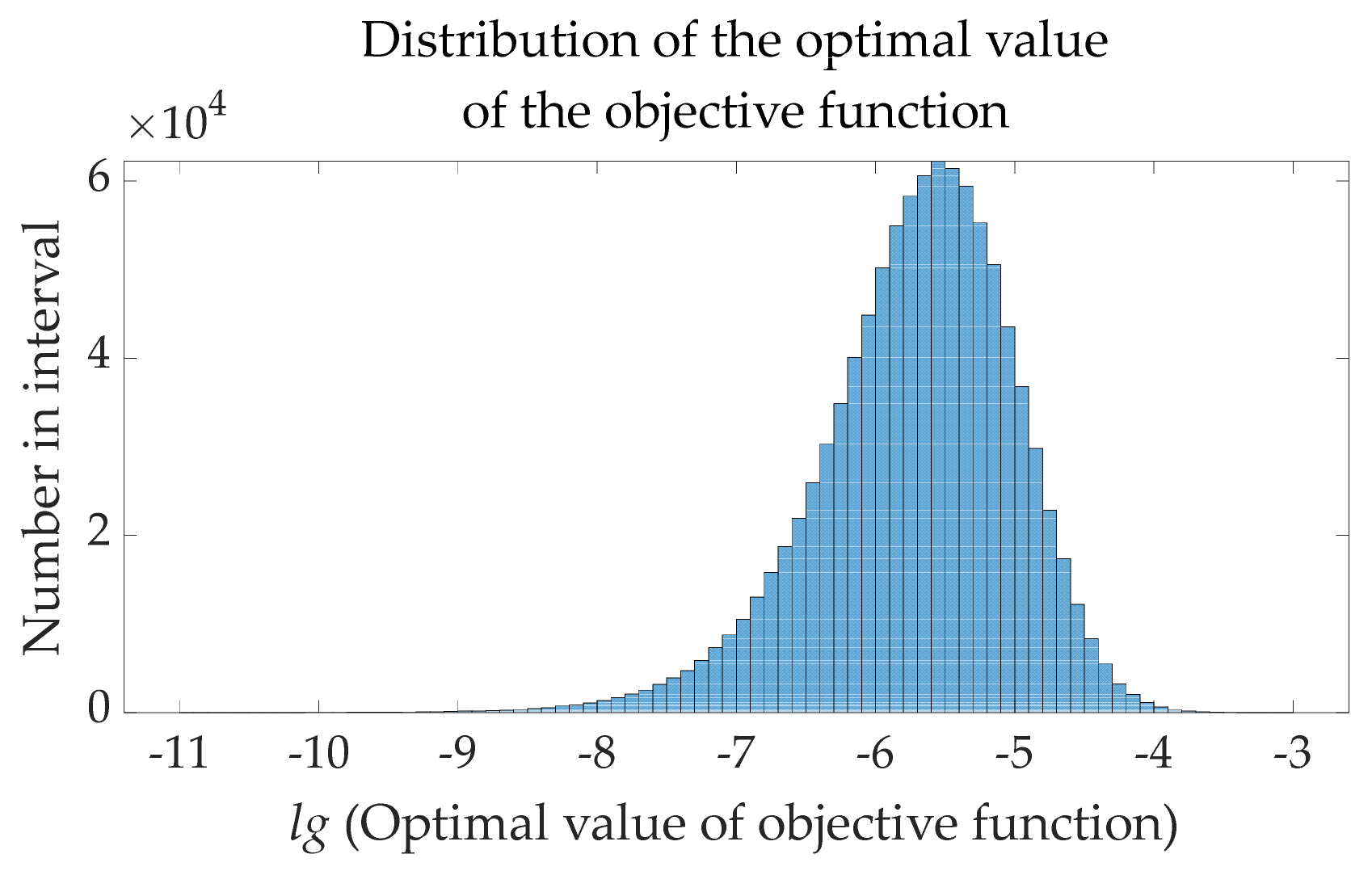 Sensors 22 00071 g009 550