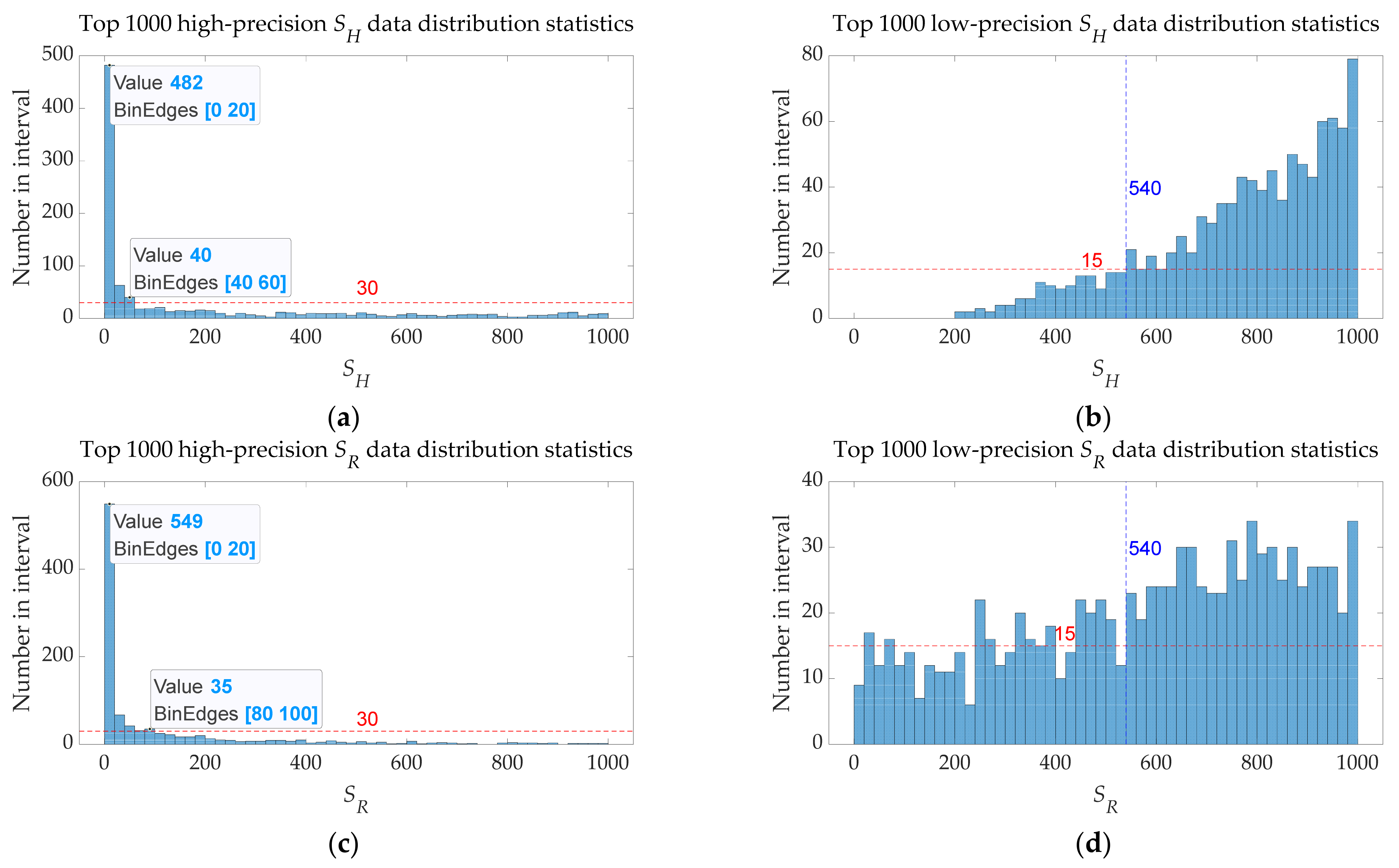 Sensors 22 00071 g010 550