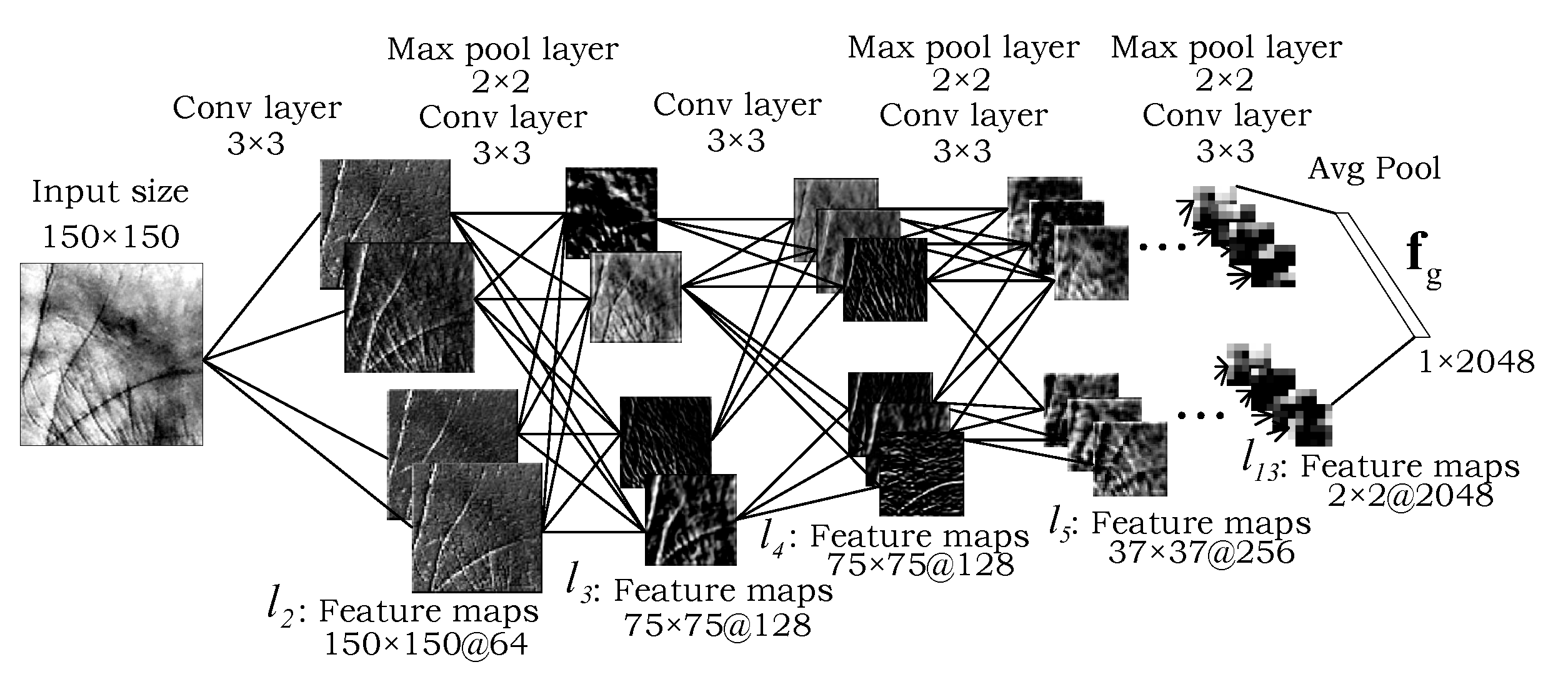 Sensors 22 00073 g004 550