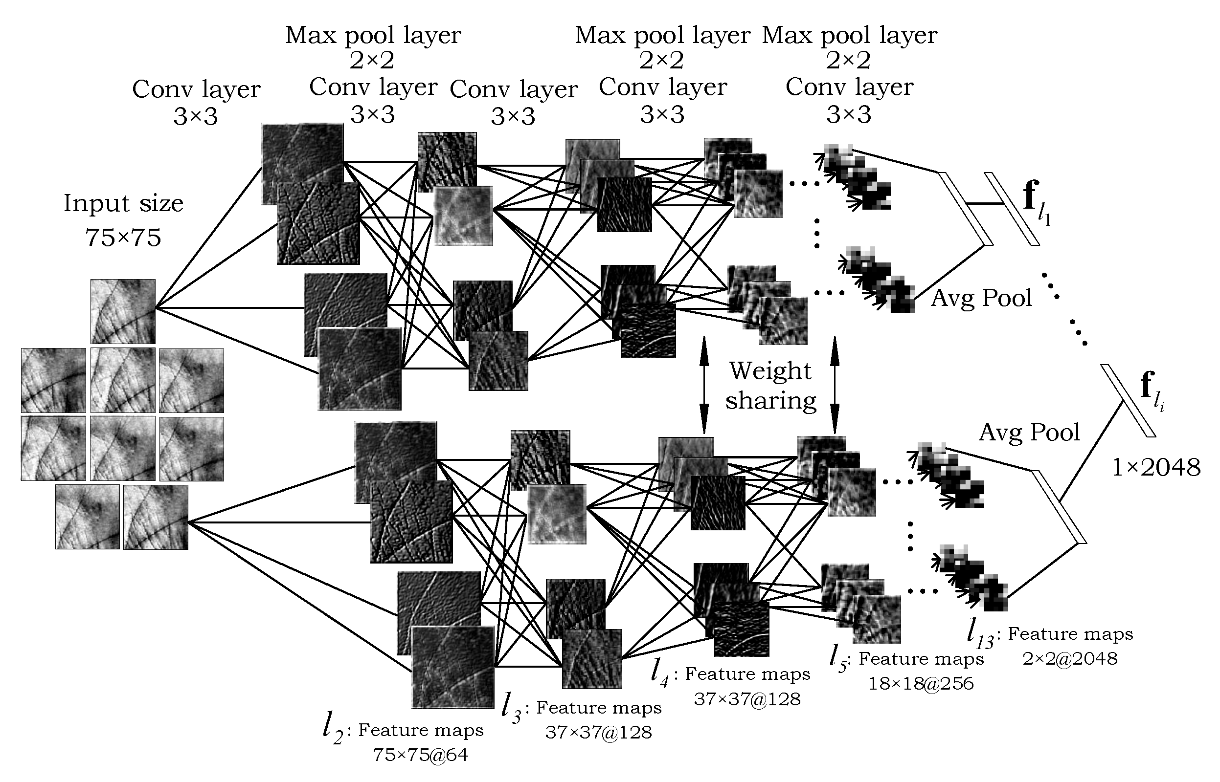 Sensors 22 00073 g005 550