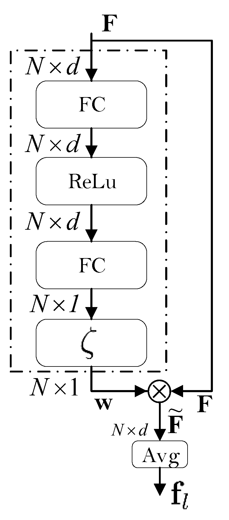 Sensors 22 00073 g006 550