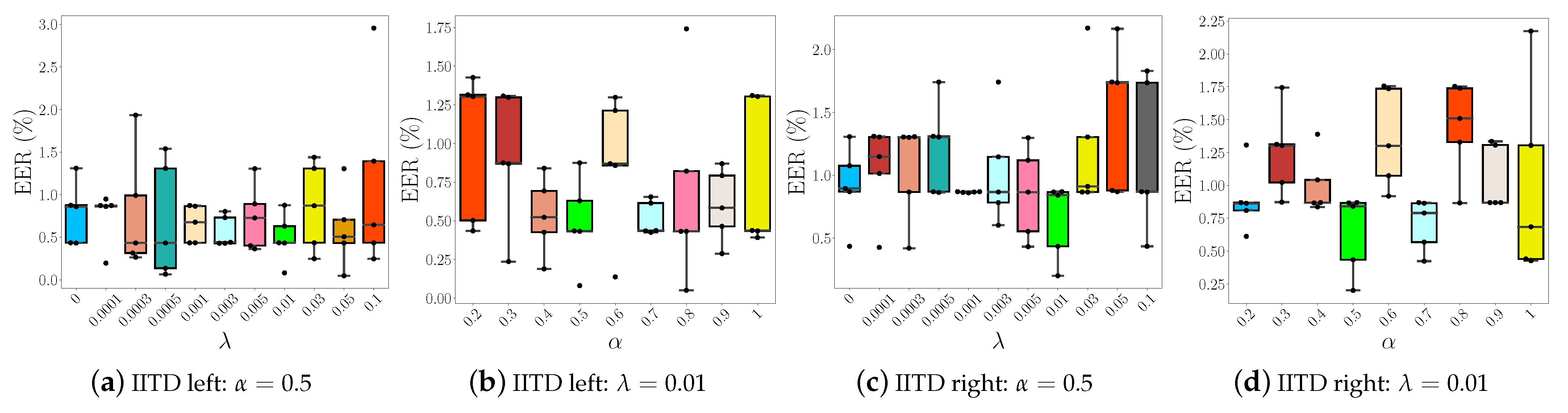 Sensors 22 00073 g010 550