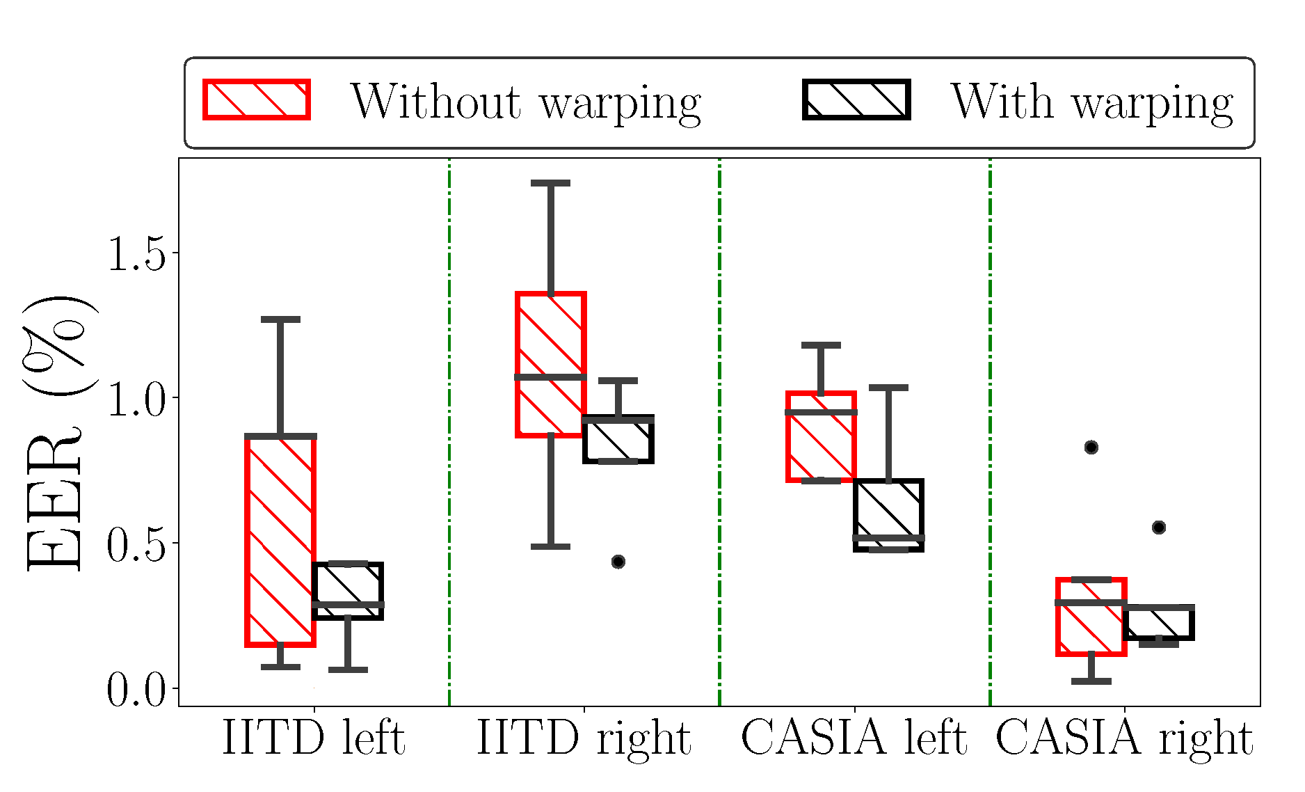 Sensors 22 00073 g013 550