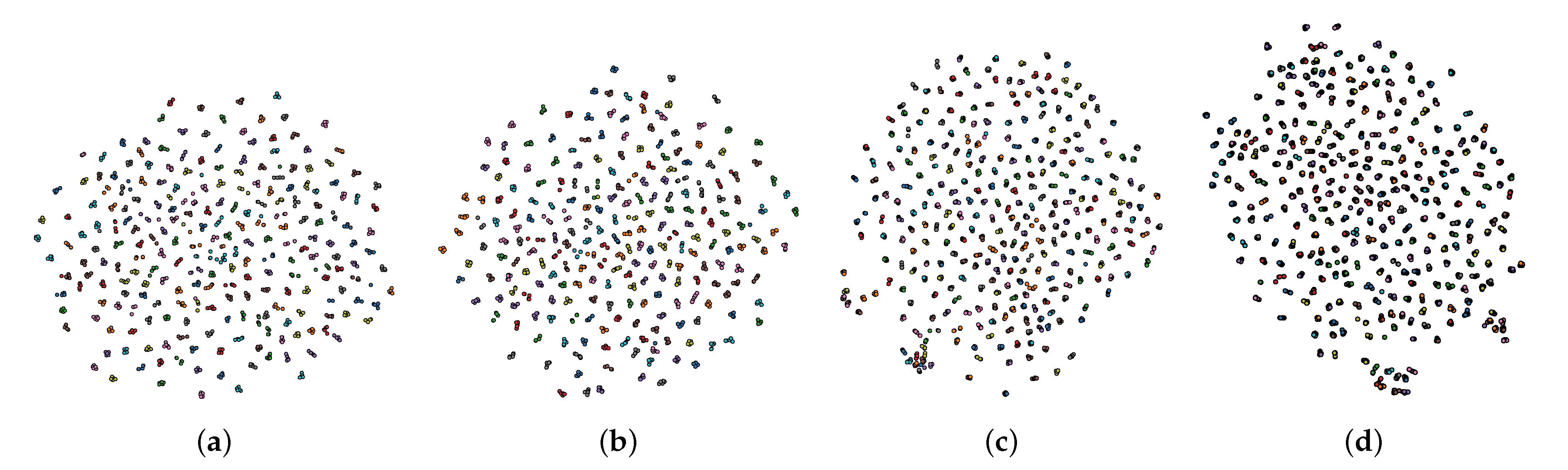 Sensors 22 00073 g014 550