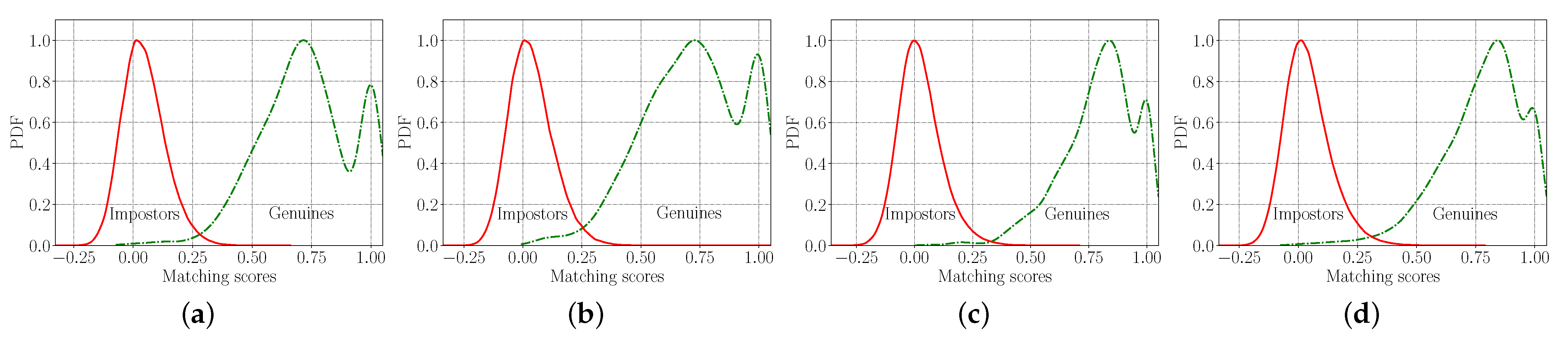 Sensors 22 00073 g016 550